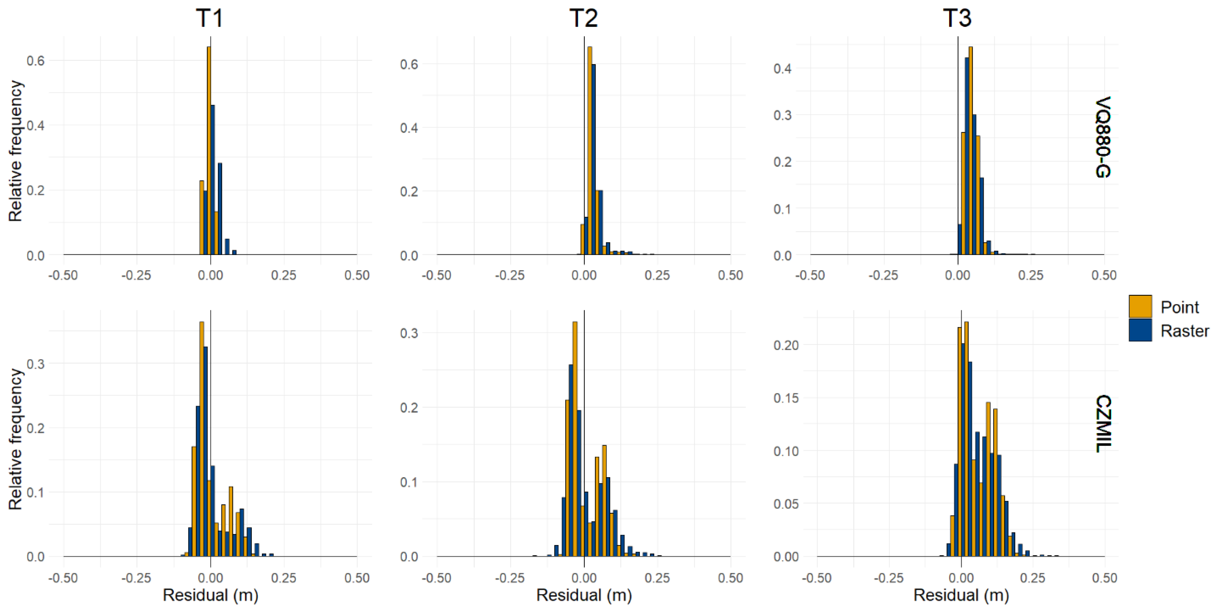Remotesensing 15 00263 g008 Remotesensing 15 00263 g008
