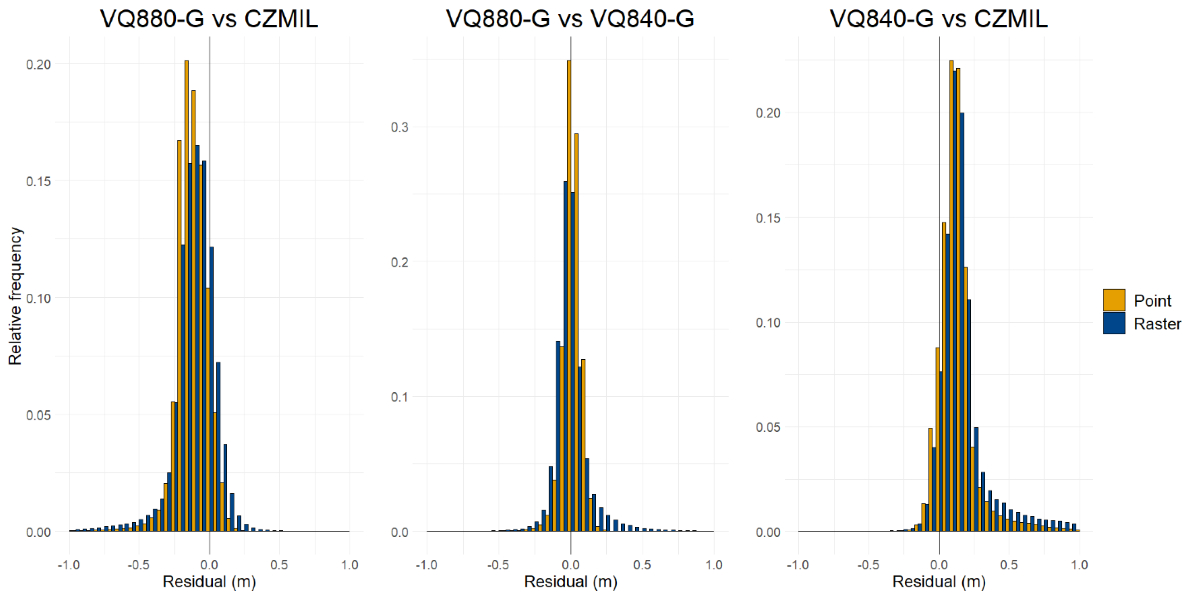 Remotesensing 15 00263 g009 Remotesensing 15 00263 g009