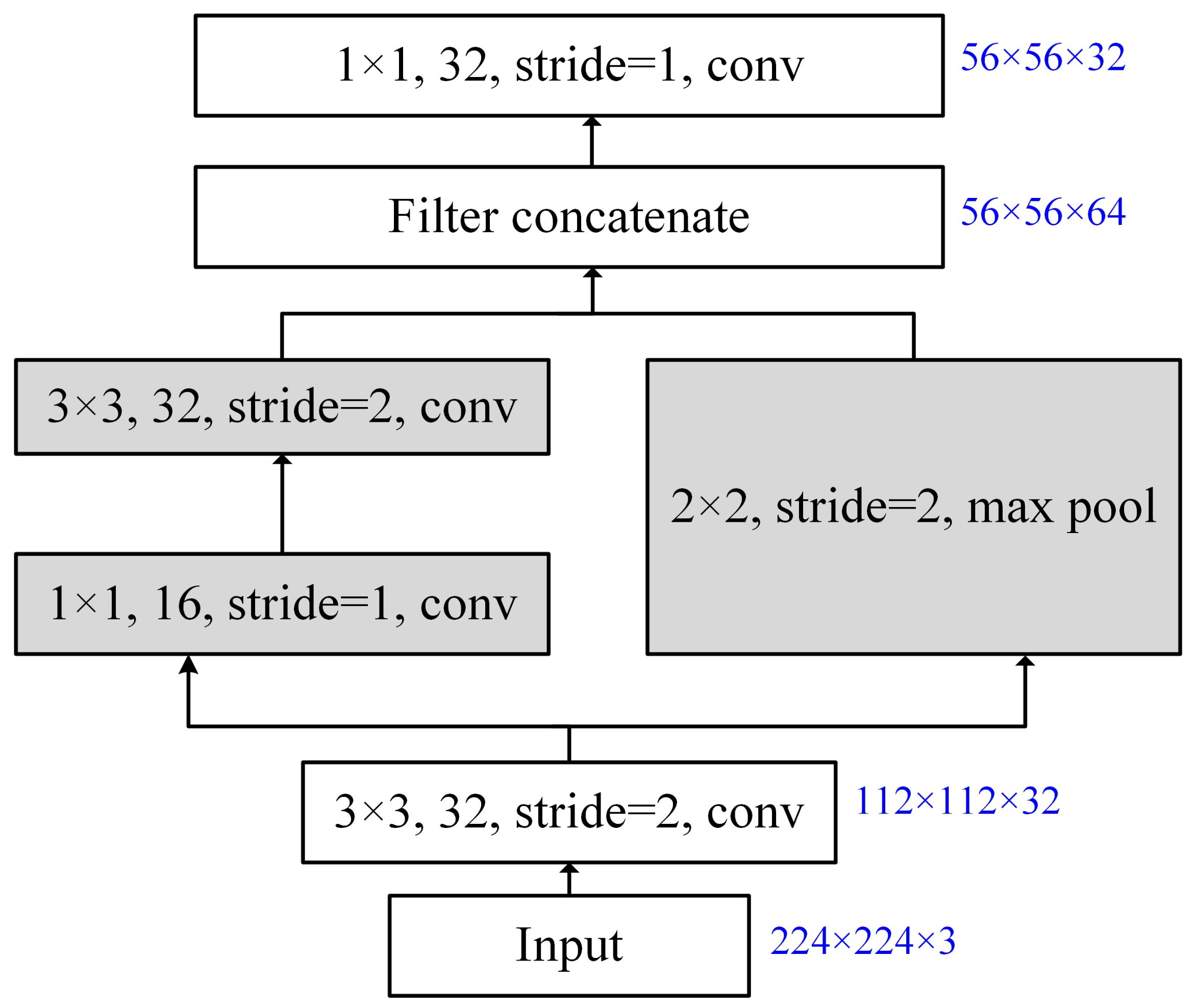 Remotesensing 15 00266 g007