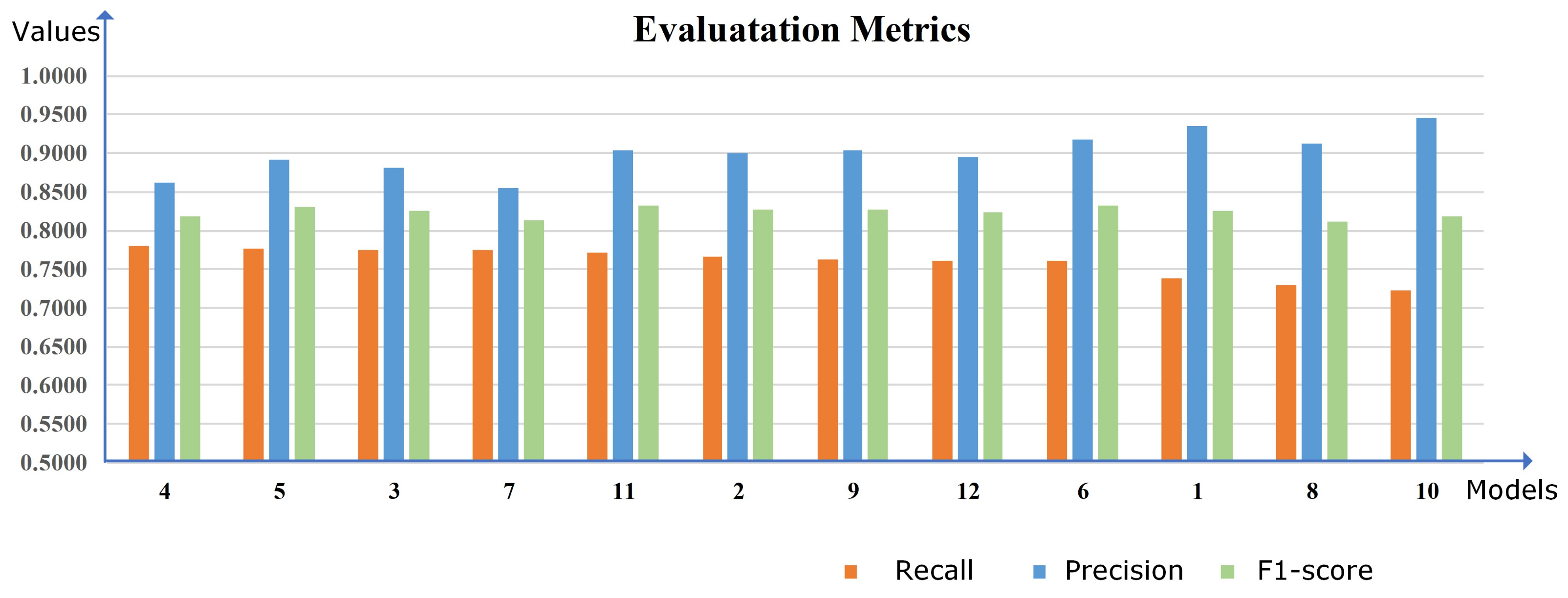 Remotesensing 15 00266 g010
