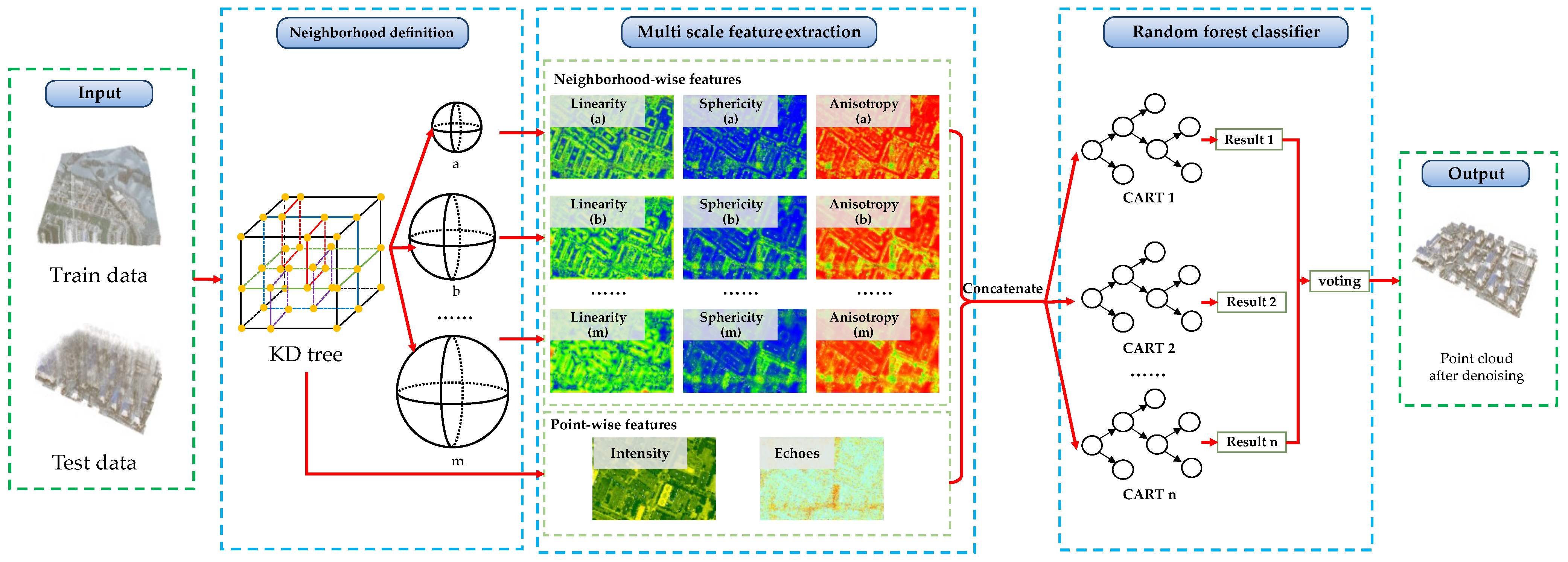 Remotesensing 15 00269 g002 Remotesensing 15 00269 g002