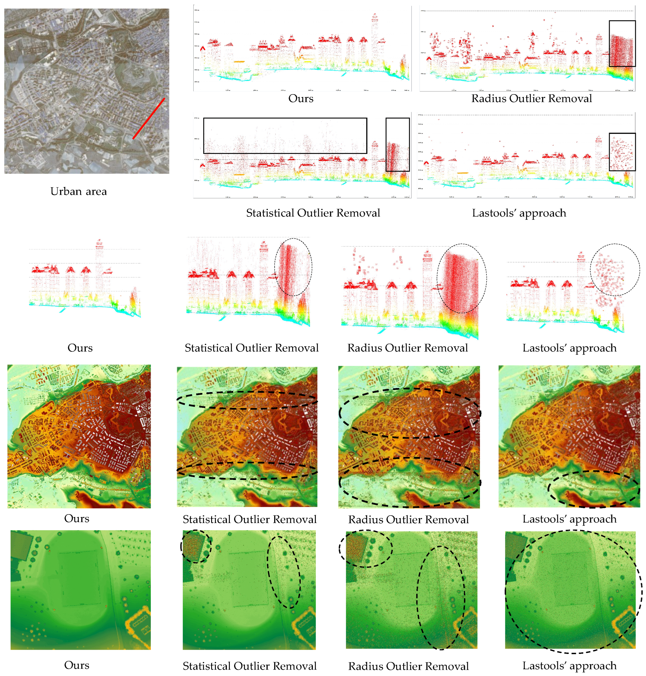Remotesensing 15 00269 g006 Remotesensing 15 00269 g006