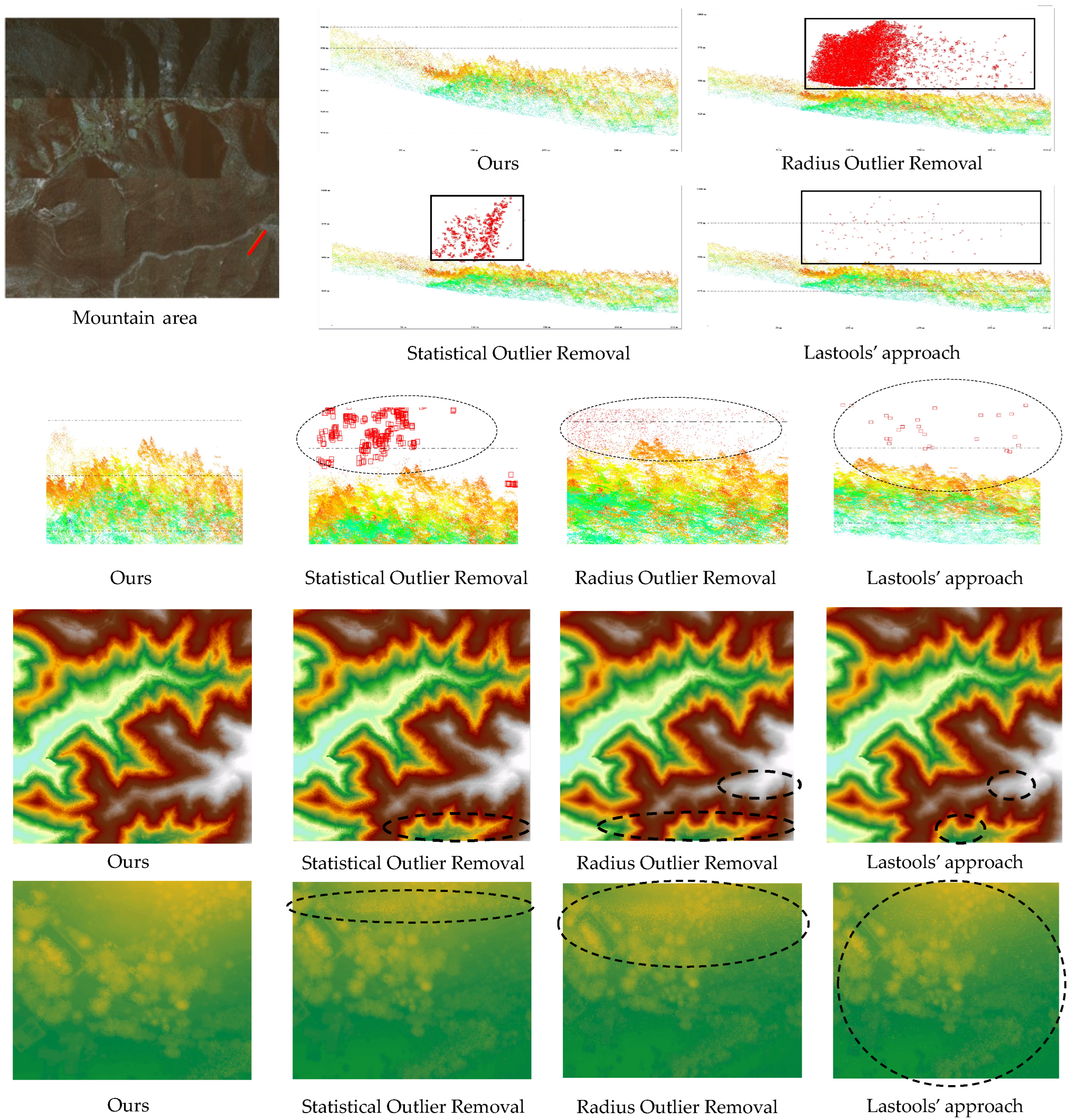 Remotesensing 15 00269 g008 Remotesensing 15 00269 g008