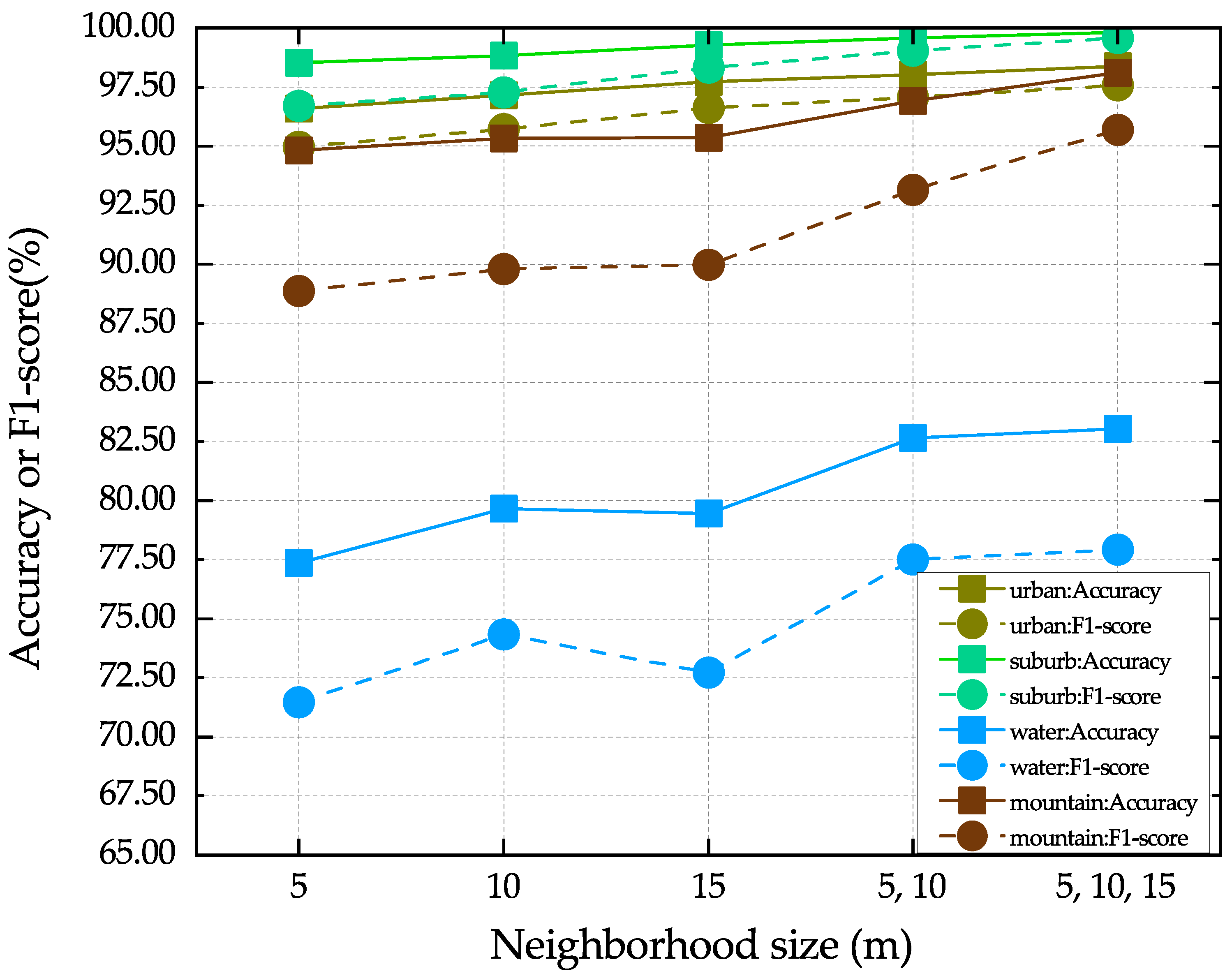 Remotesensing 15 00269 g011 Remotesensing 15 00269 g011