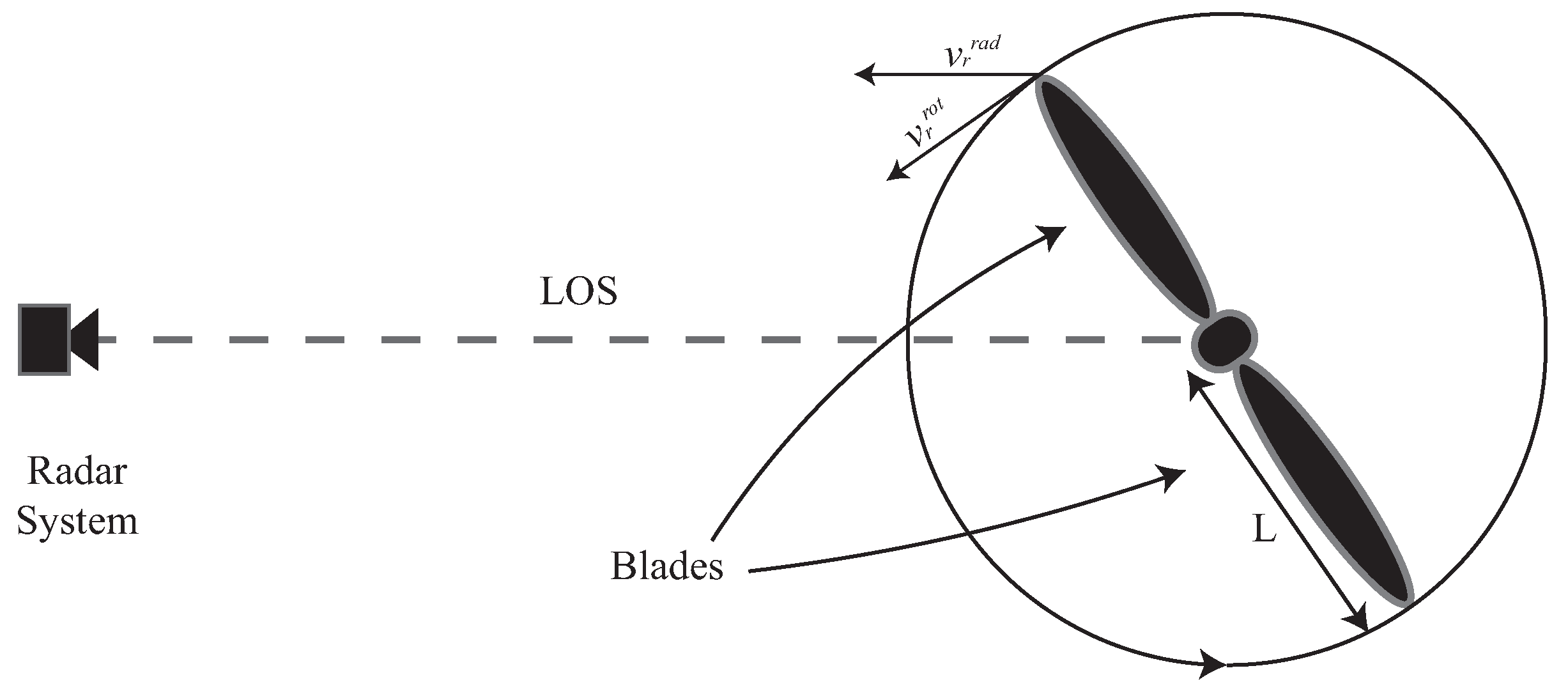 Remotesensing 15 00270 g001