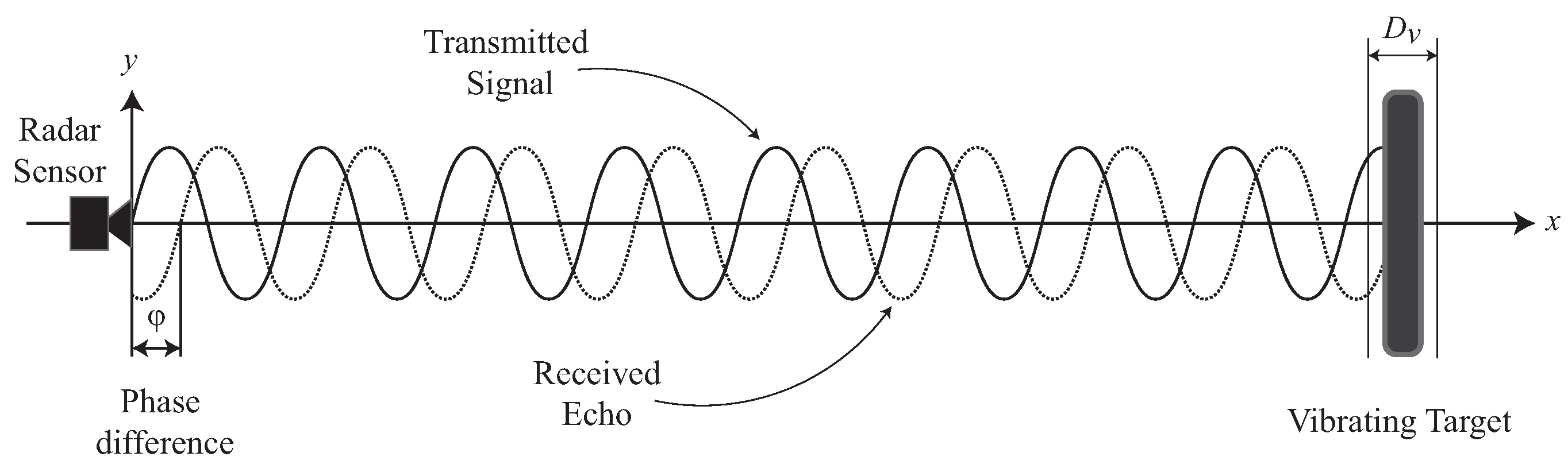 Remotesensing 15 00270 g003