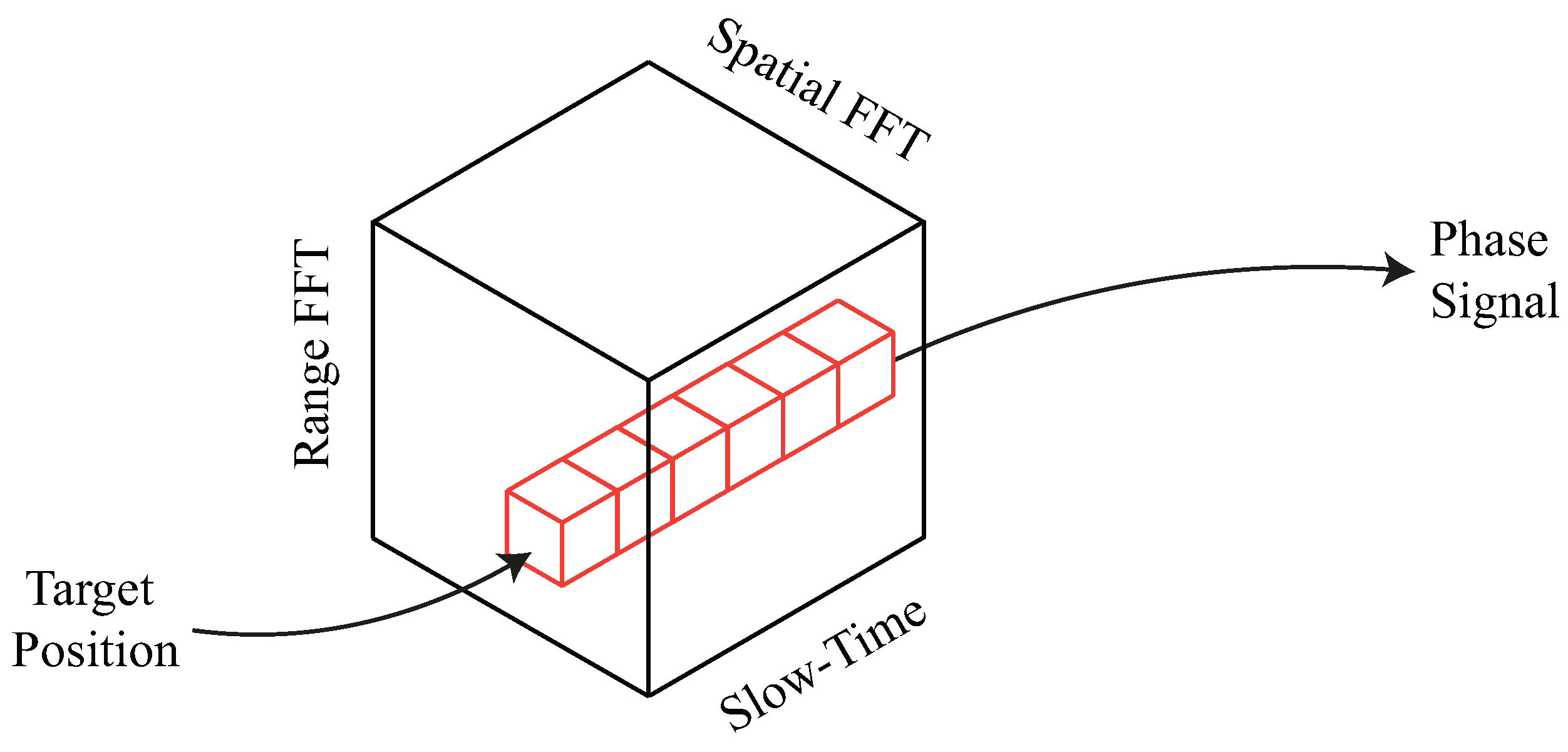 Remotesensing 15 00270 g010