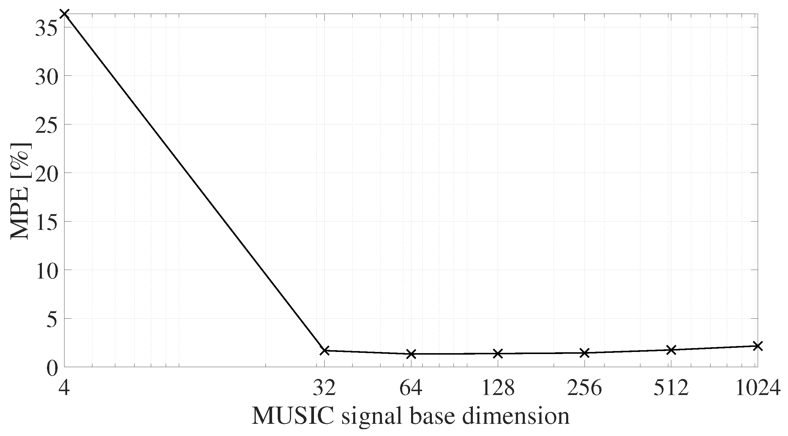Remotesensing 15 00270 g014