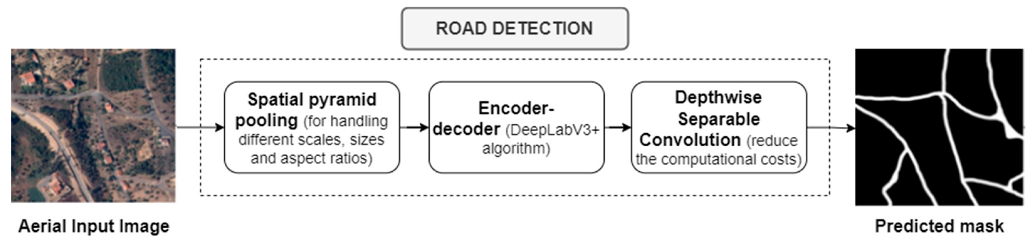 Remotesensing 15 00271 g005