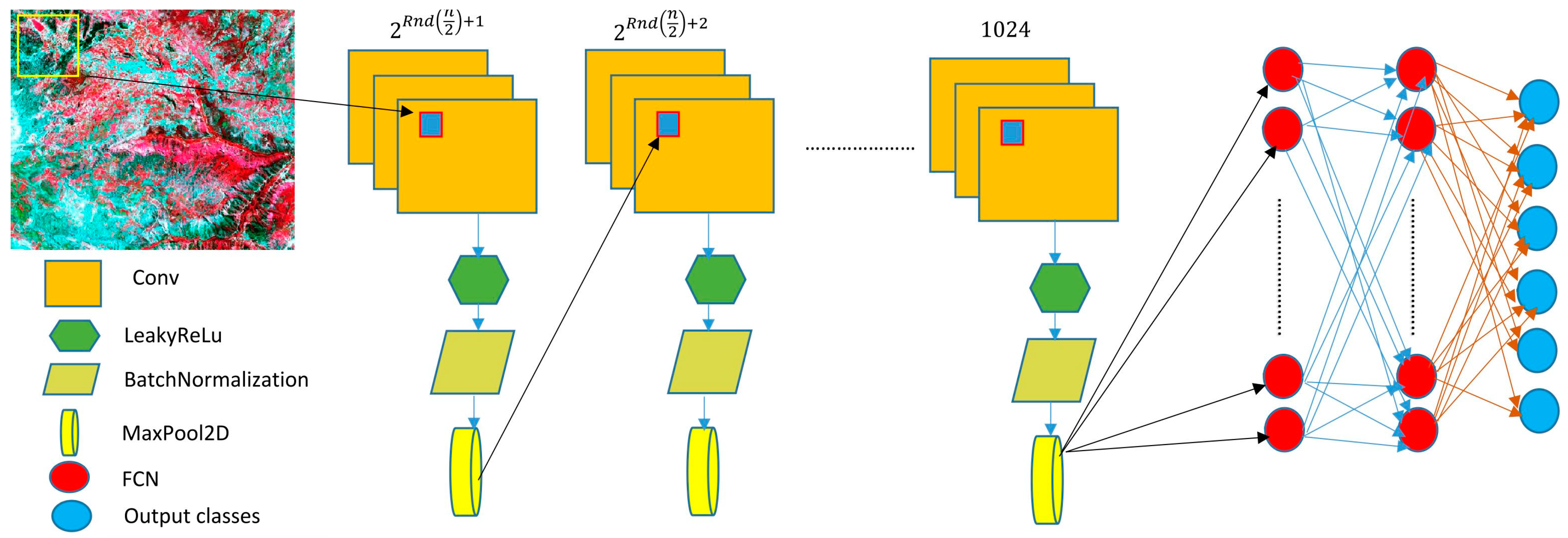 Remotesensing 15 00272 g006 Remotesensing 15 00272 g006