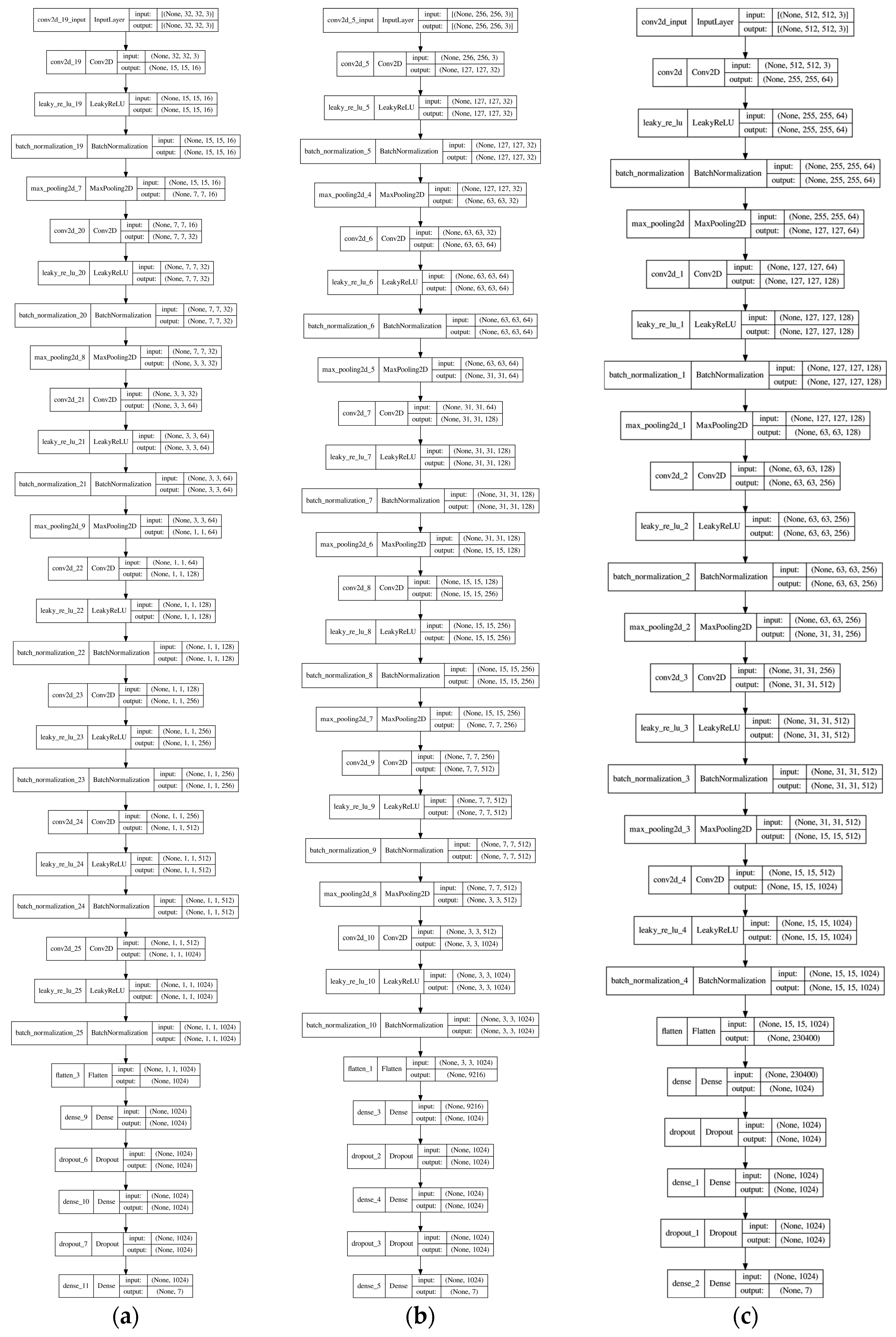 Remotesensing 15 00272 g007 Remotesensing 15 00272 g007