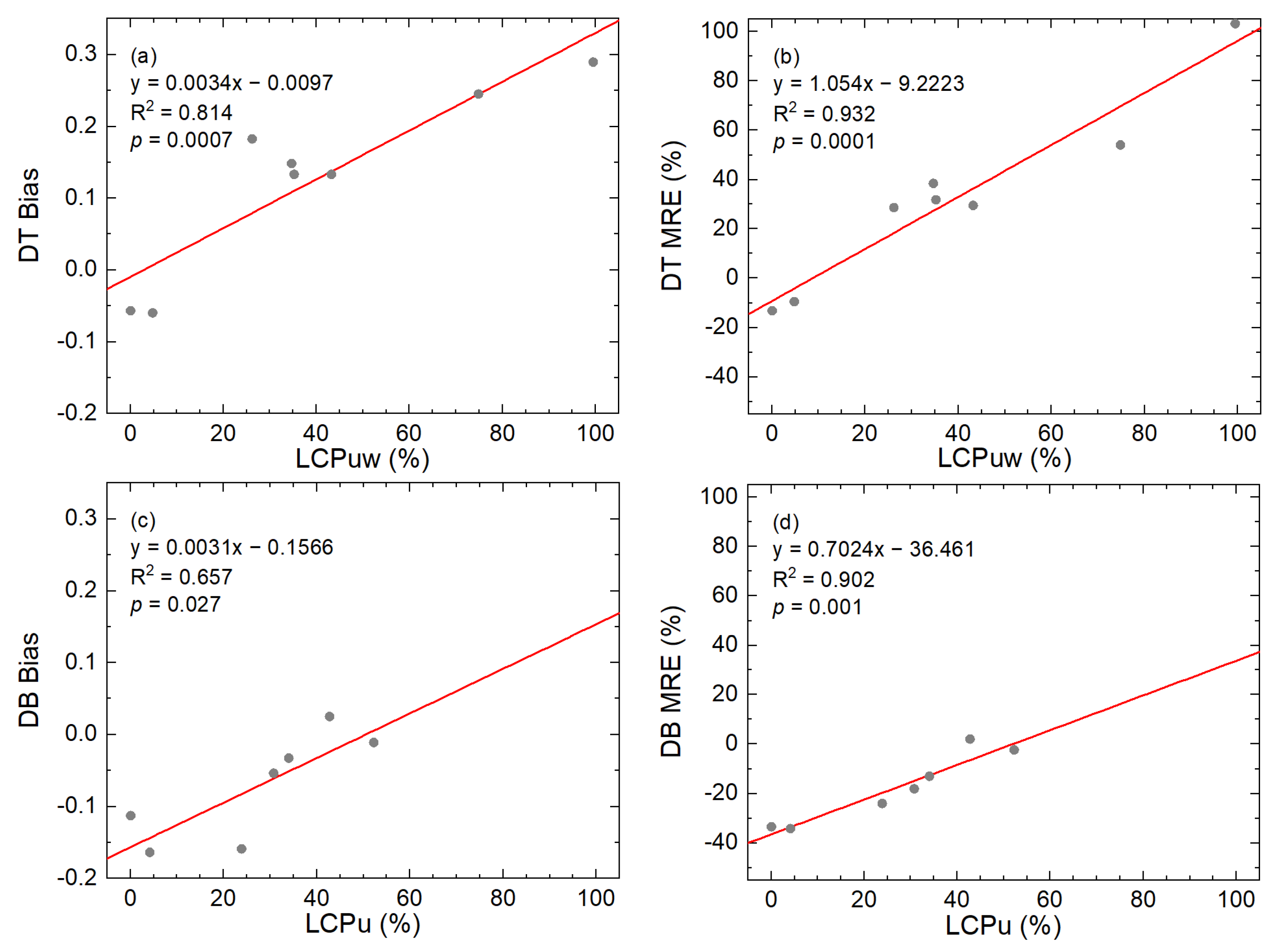 Remotesensing 15 00275 g004 Remotesensing 15 00275 g004