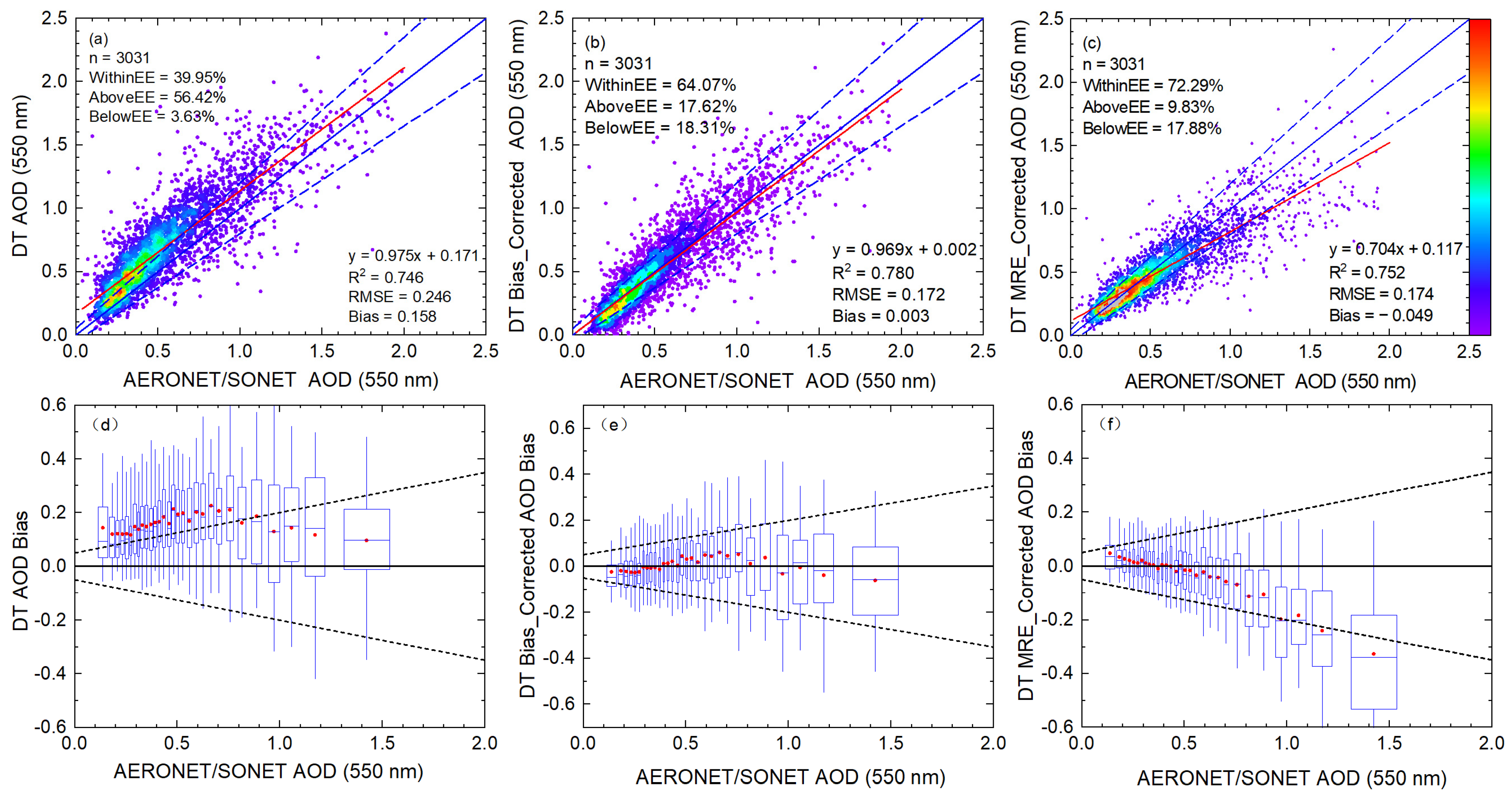 Remotesensing 15 00275 g005 Remotesensing 15 00275 g005