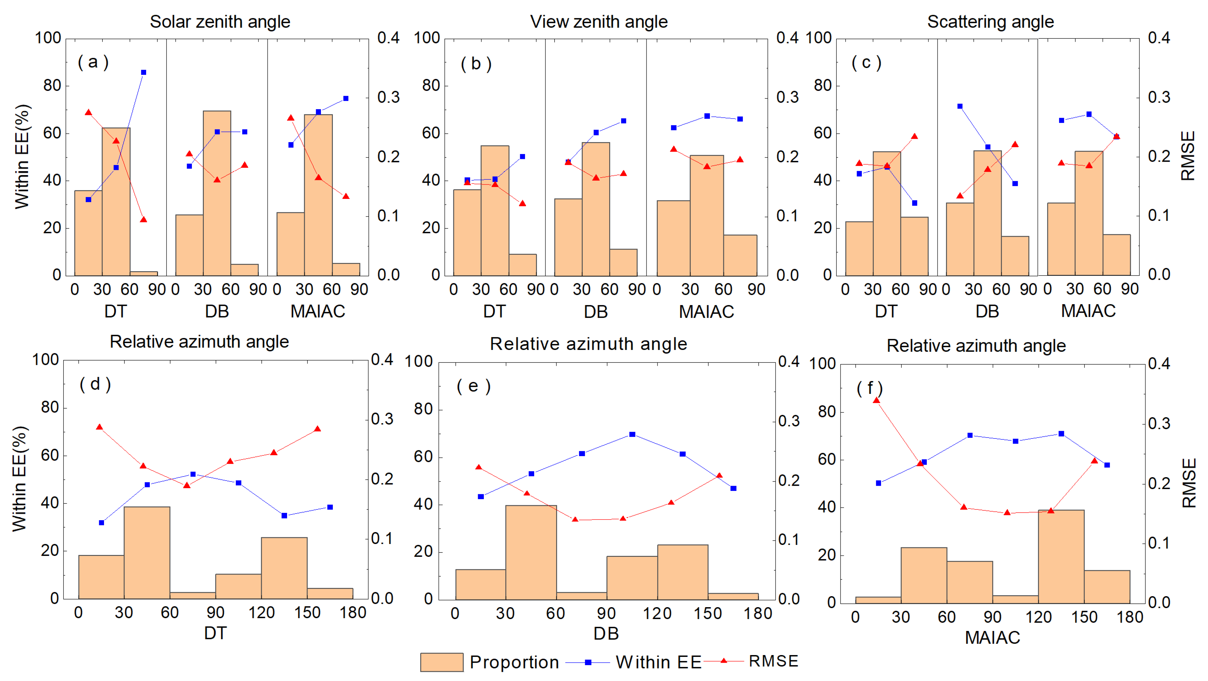 Remotesensing 15 00275 g007 Remotesensing 15 00275 g007