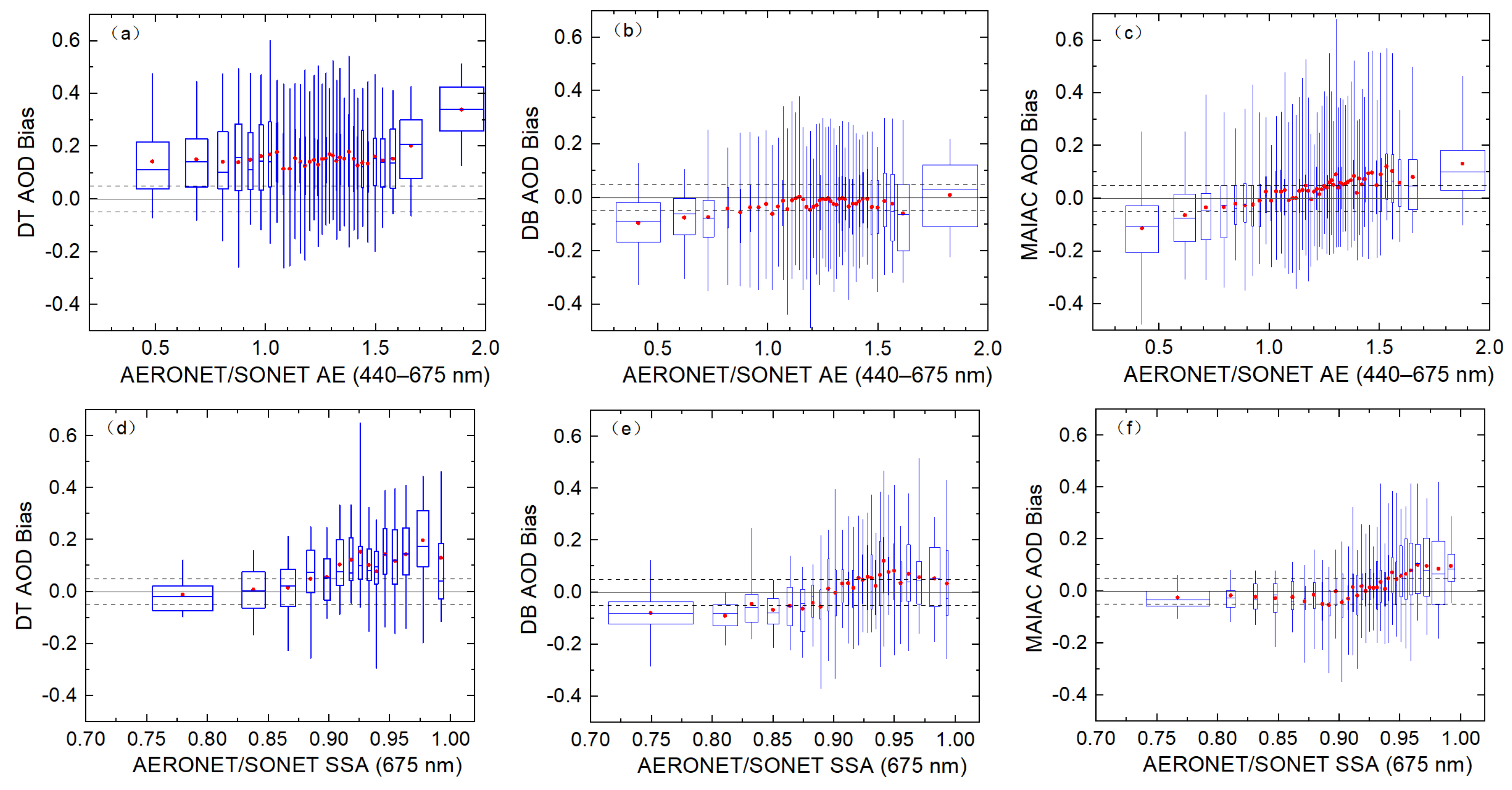 Remotesensing 15 00275 g008 Remotesensing 15 00275 g008