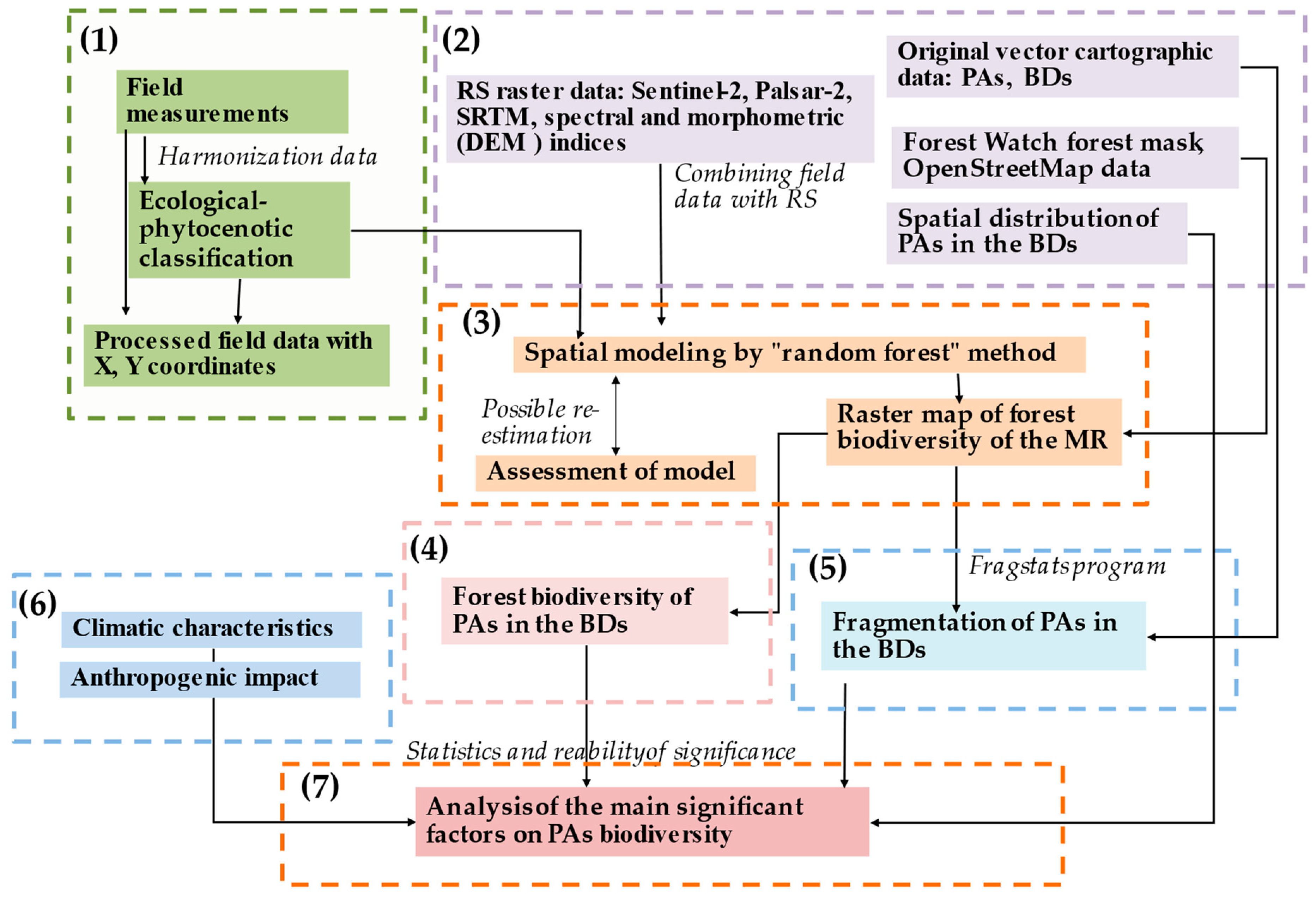 Remotesensing 15 00276 g002 Remotesensing 15 00276 g002