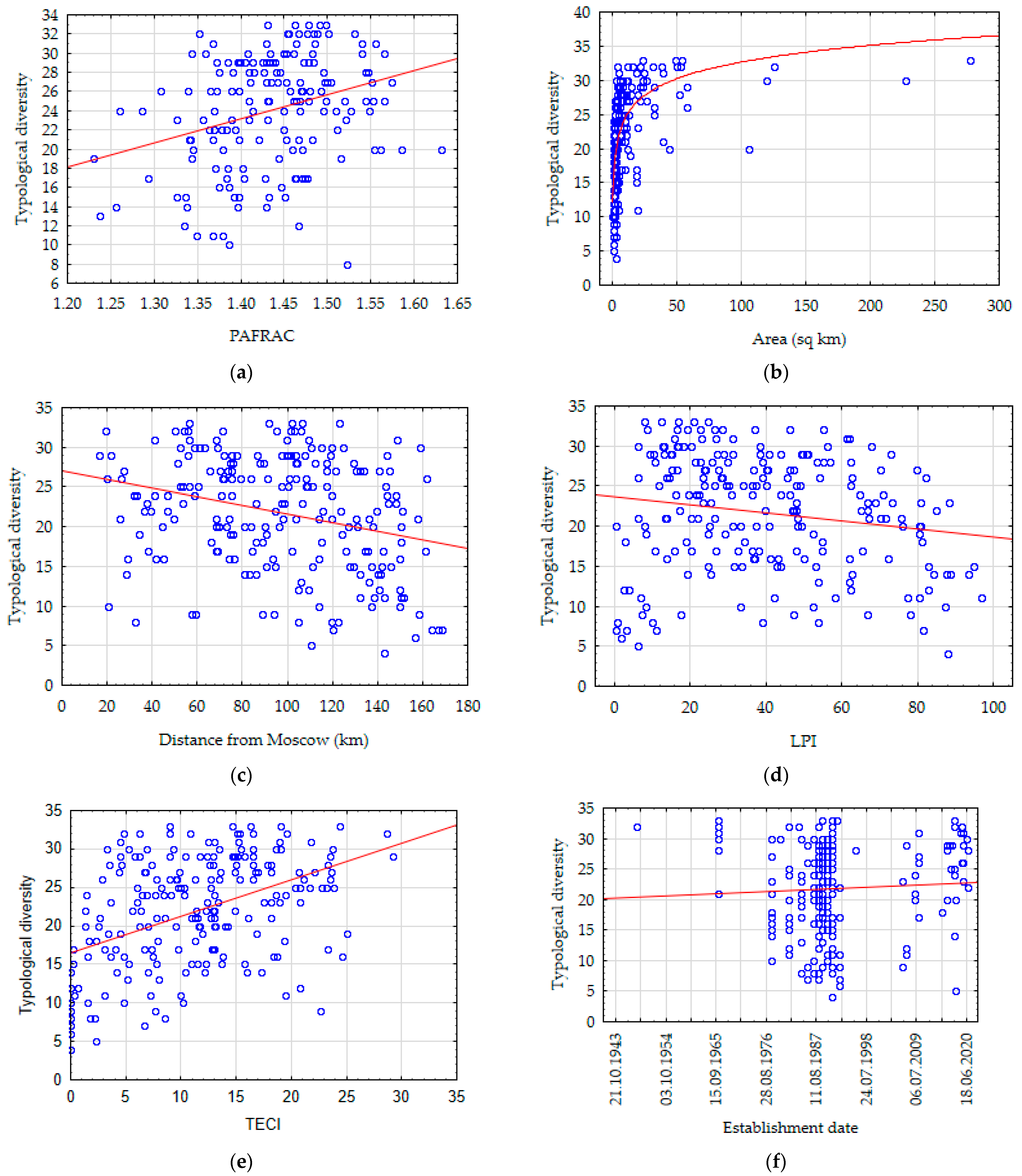 Remotesensing 15 00276 g007 Remotesensing 15 00276 g007