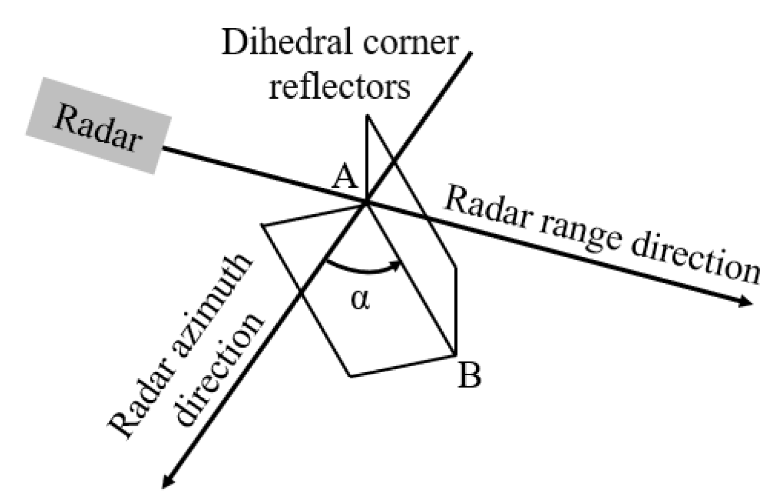 Remotesensing 15 00277 g002 Remotesensing 15 00277 g002