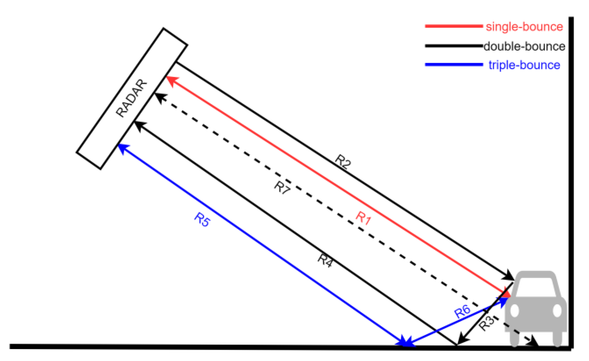 Remotesensing 15 00277 g003 Remotesensing 15 00277 g003