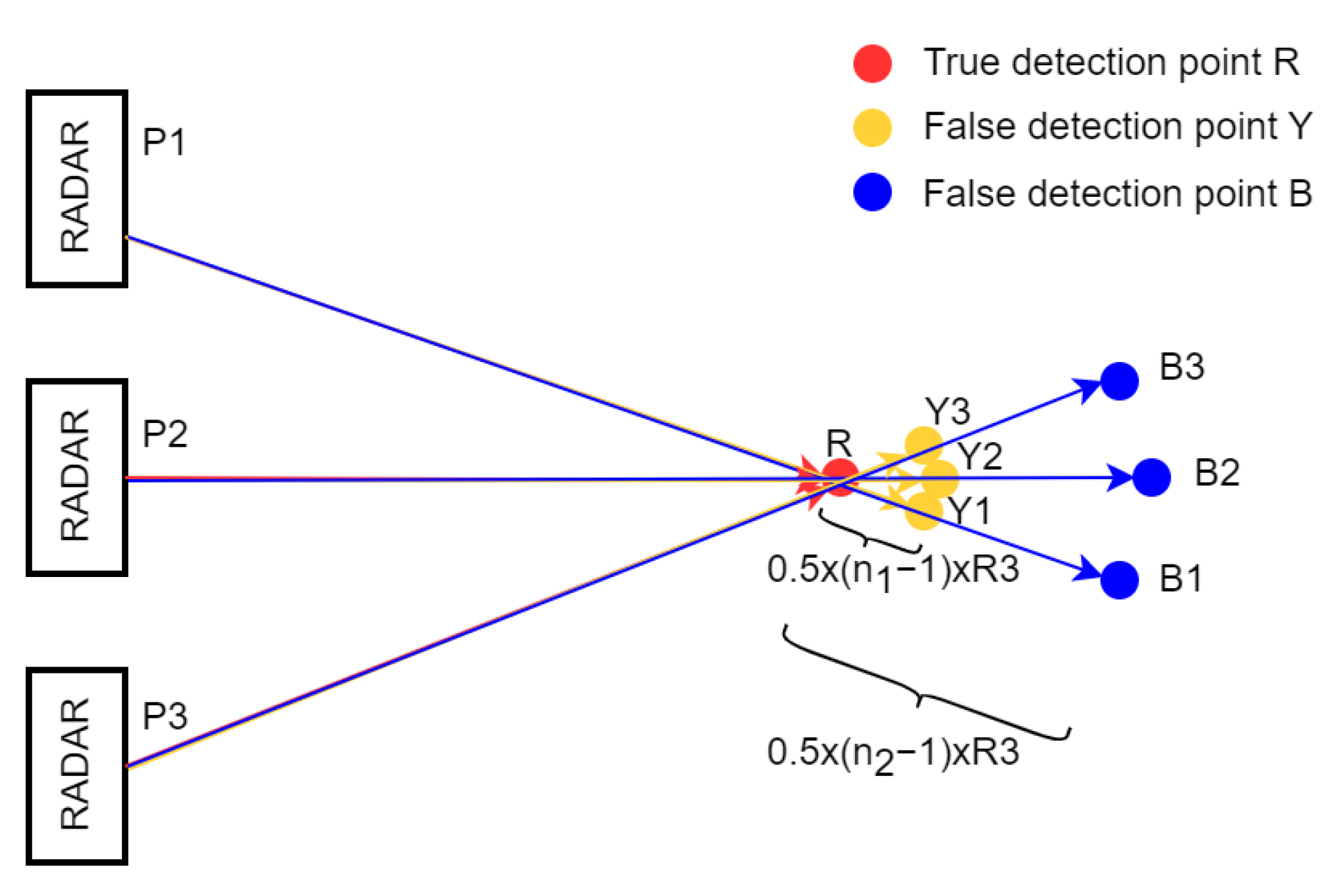 Remotesensing 15 00277 g004 Remotesensing 15 00277 g004