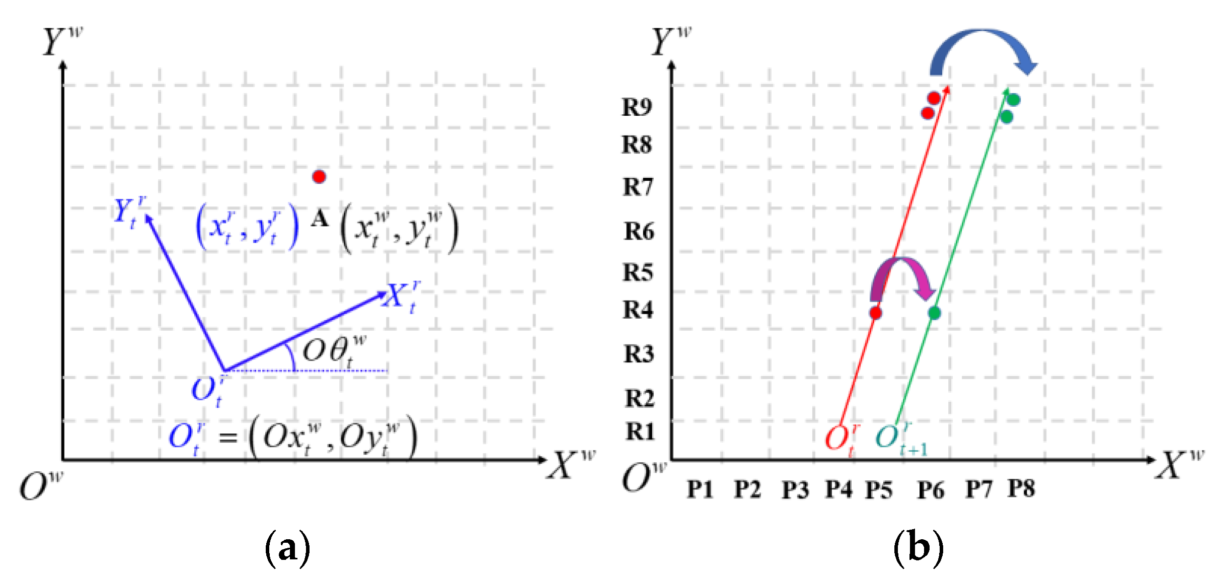 Remotesensing 15 00277 g005 Remotesensing 15 00277 g005