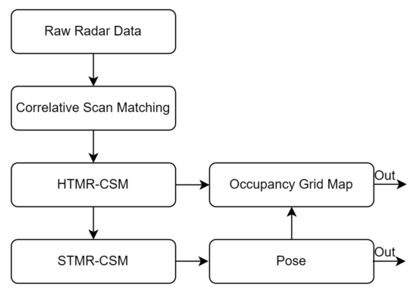 Remotesensing 15 00277 g007 Remotesensing 15 00277 g007