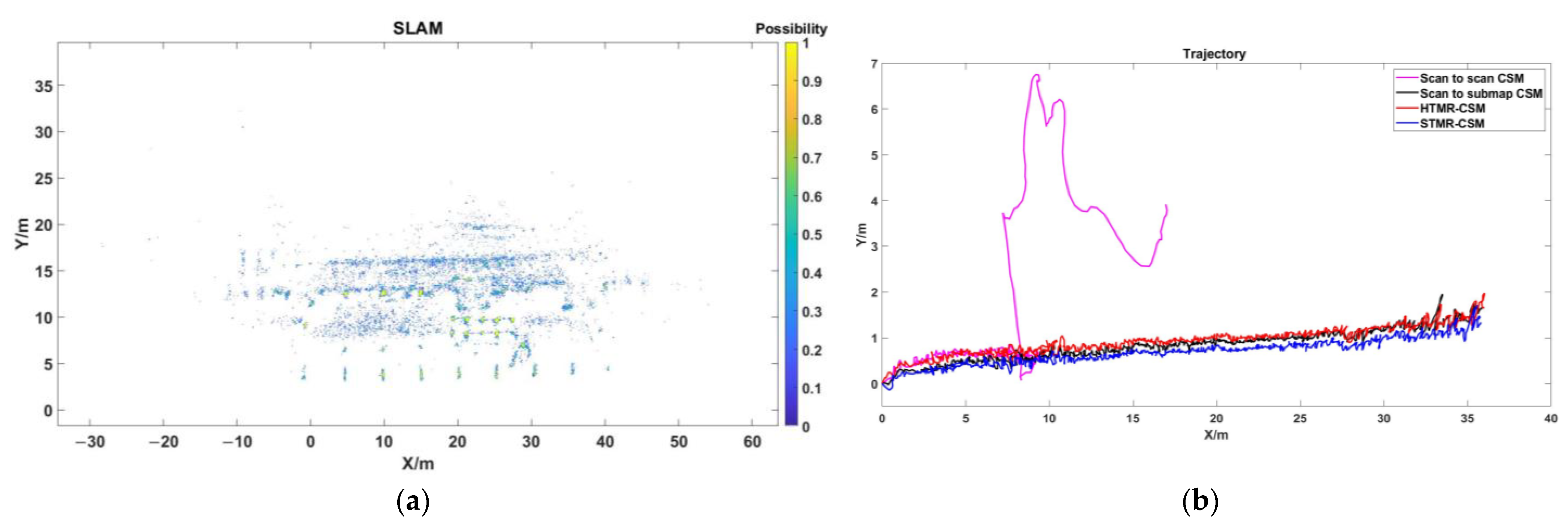 Remotesensing 15 00277 g012 Remotesensing 15 00277 g012