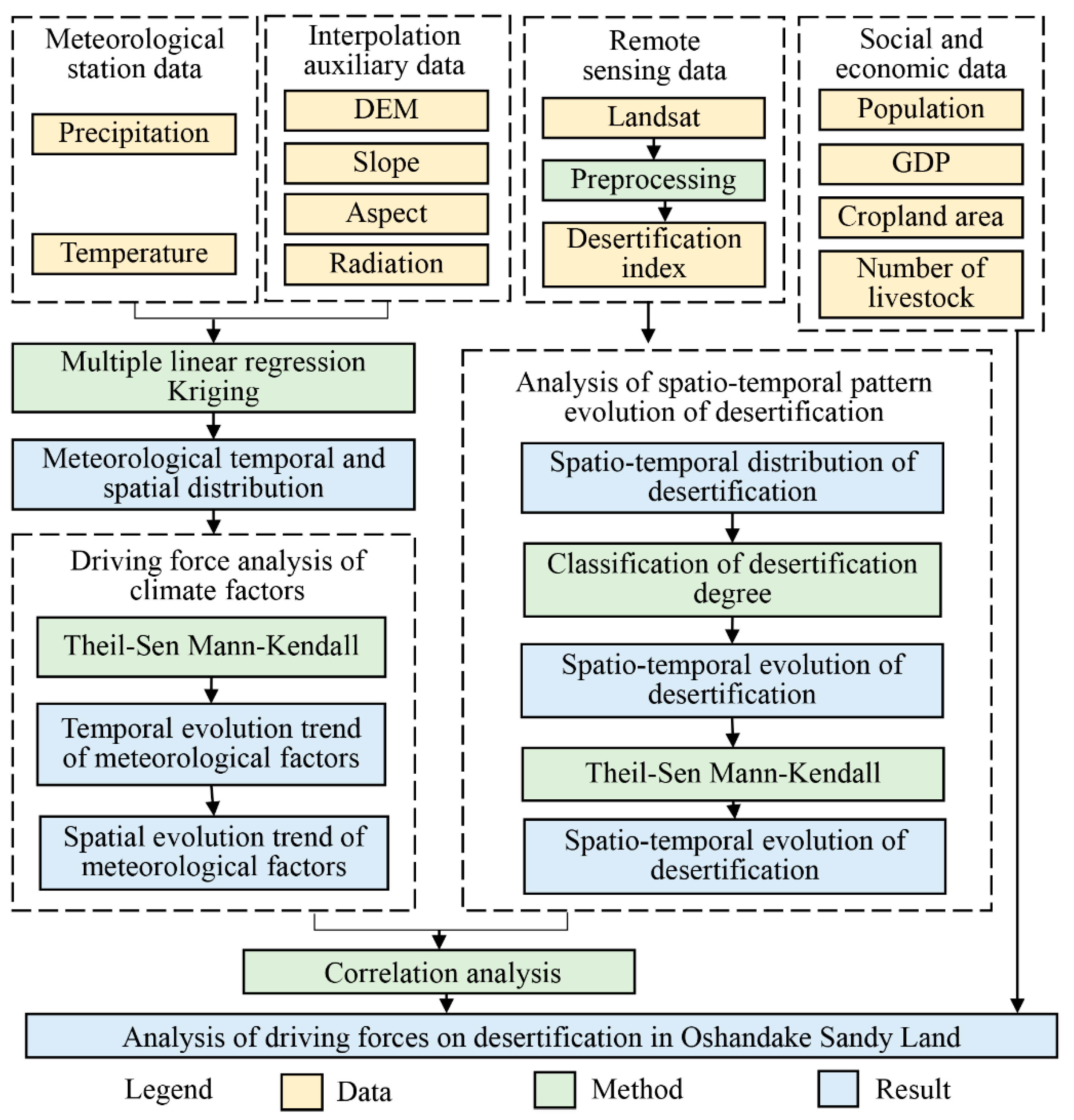 Remotesensing 15 00279 g001 Remotesensing 15 00279 g001