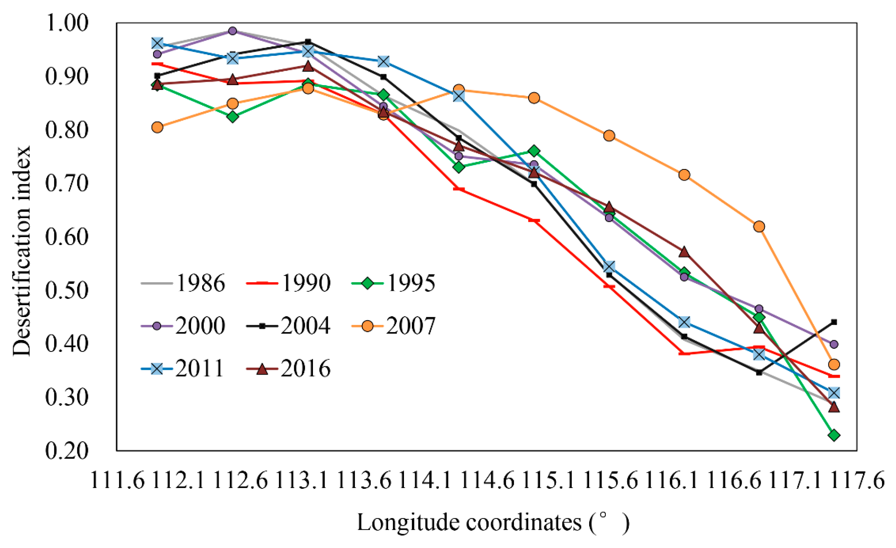 Remotesensing 15 00279 g004 Remotesensing 15 00279 g004