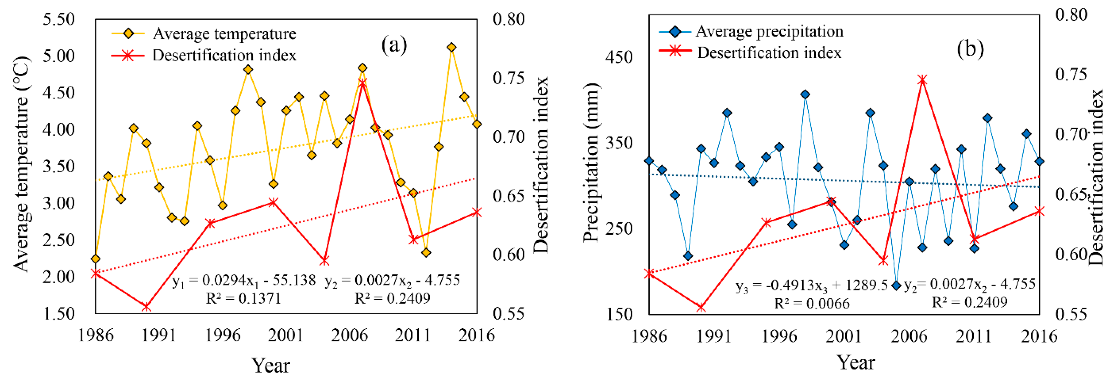 Remotesensing 15 00279 g007 Remotesensing 15 00279 g007