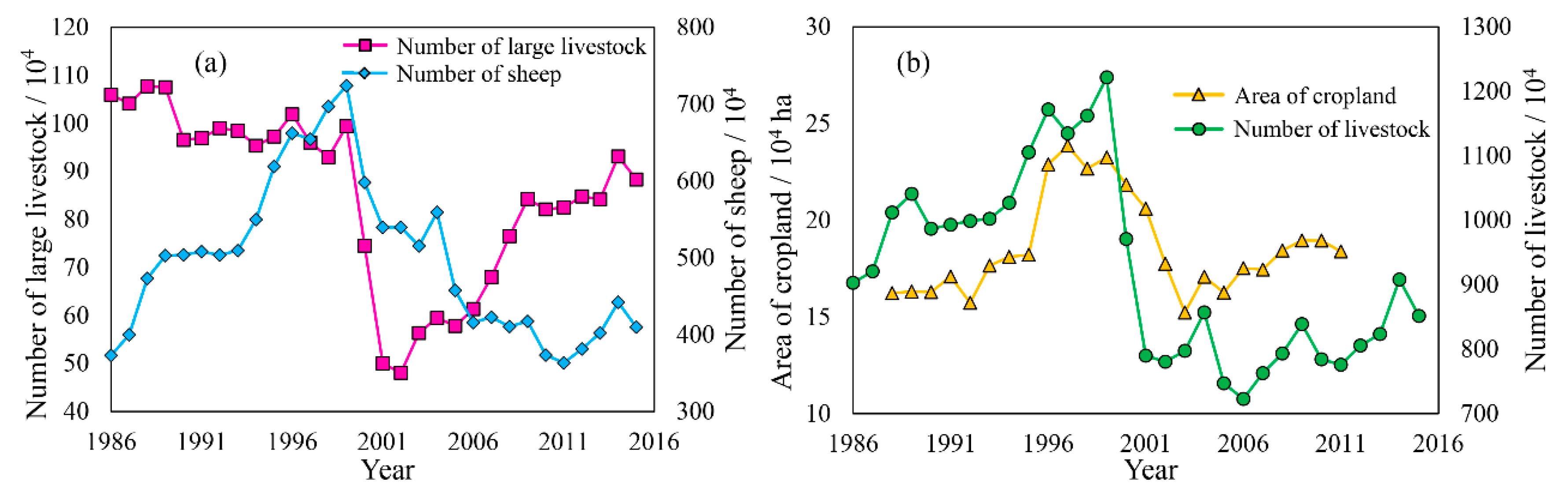 Remotesensing 15 00279 g0a6 Remotesensing 15 00279 g0a6
