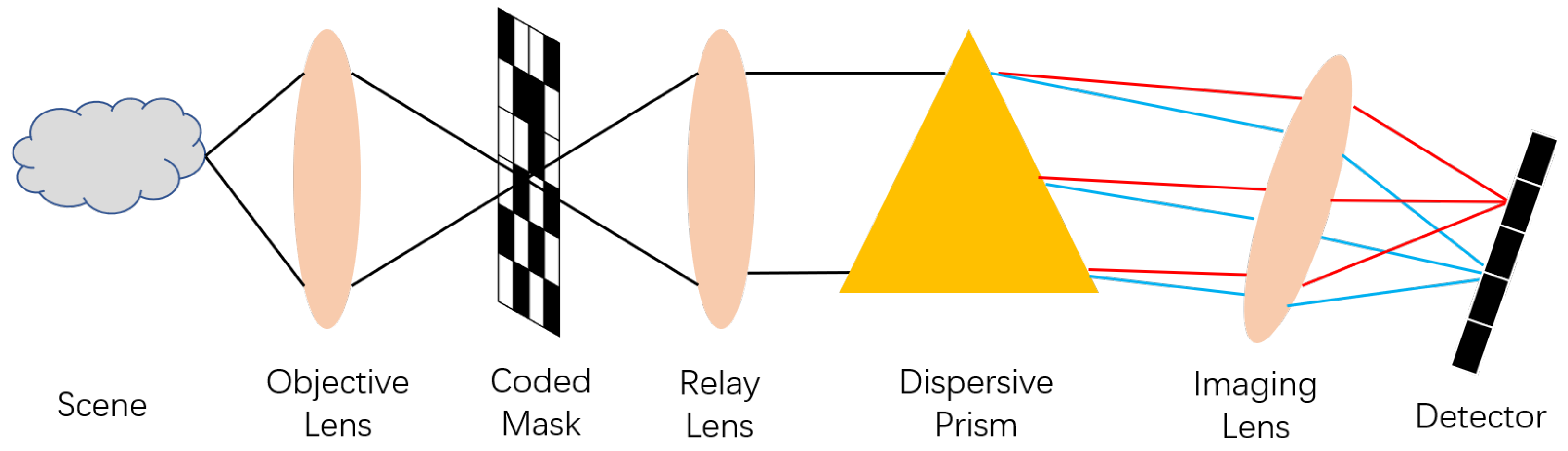 Remotesensing 15 00280 g001