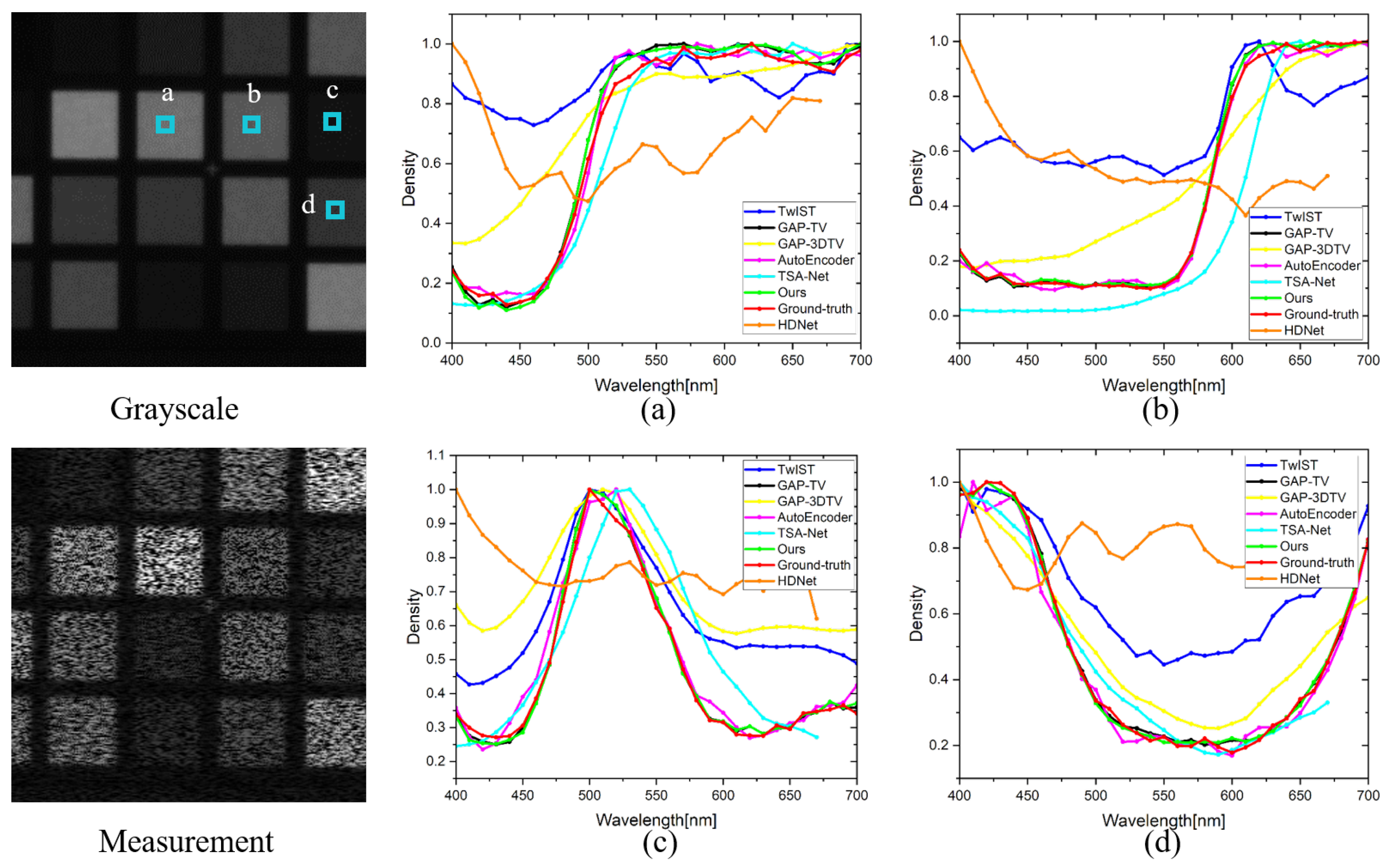 Remotesensing 15 00280 g010