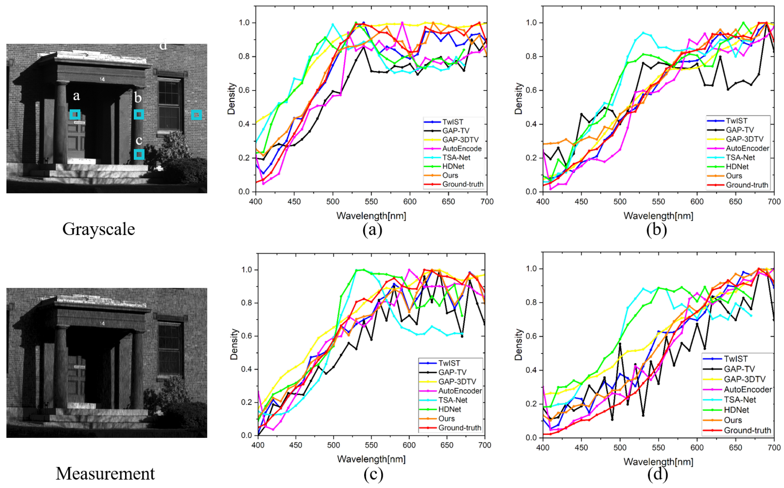 Remotesensing 15 00280 g011