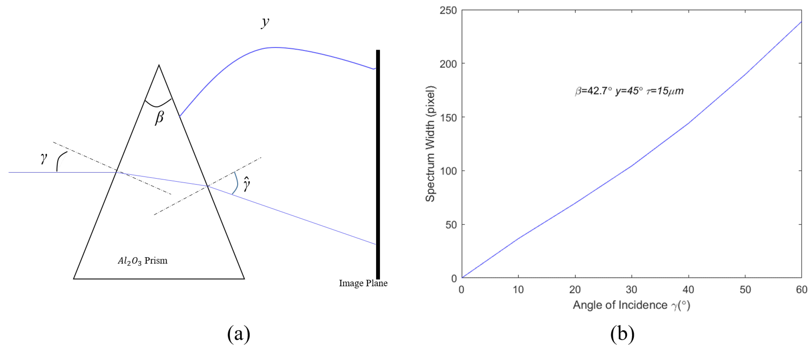 Remotesensing 15 00280 g013