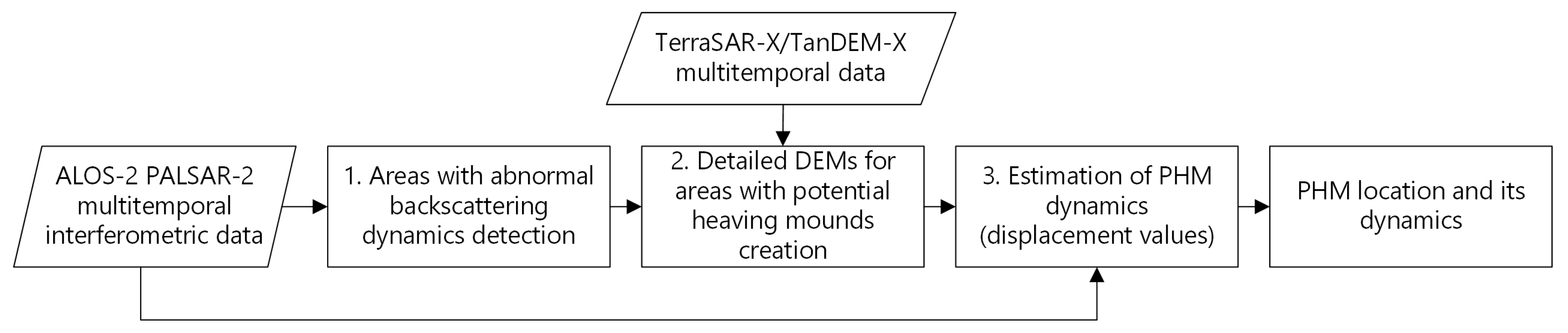 Remotesensing 15 00281 g002
