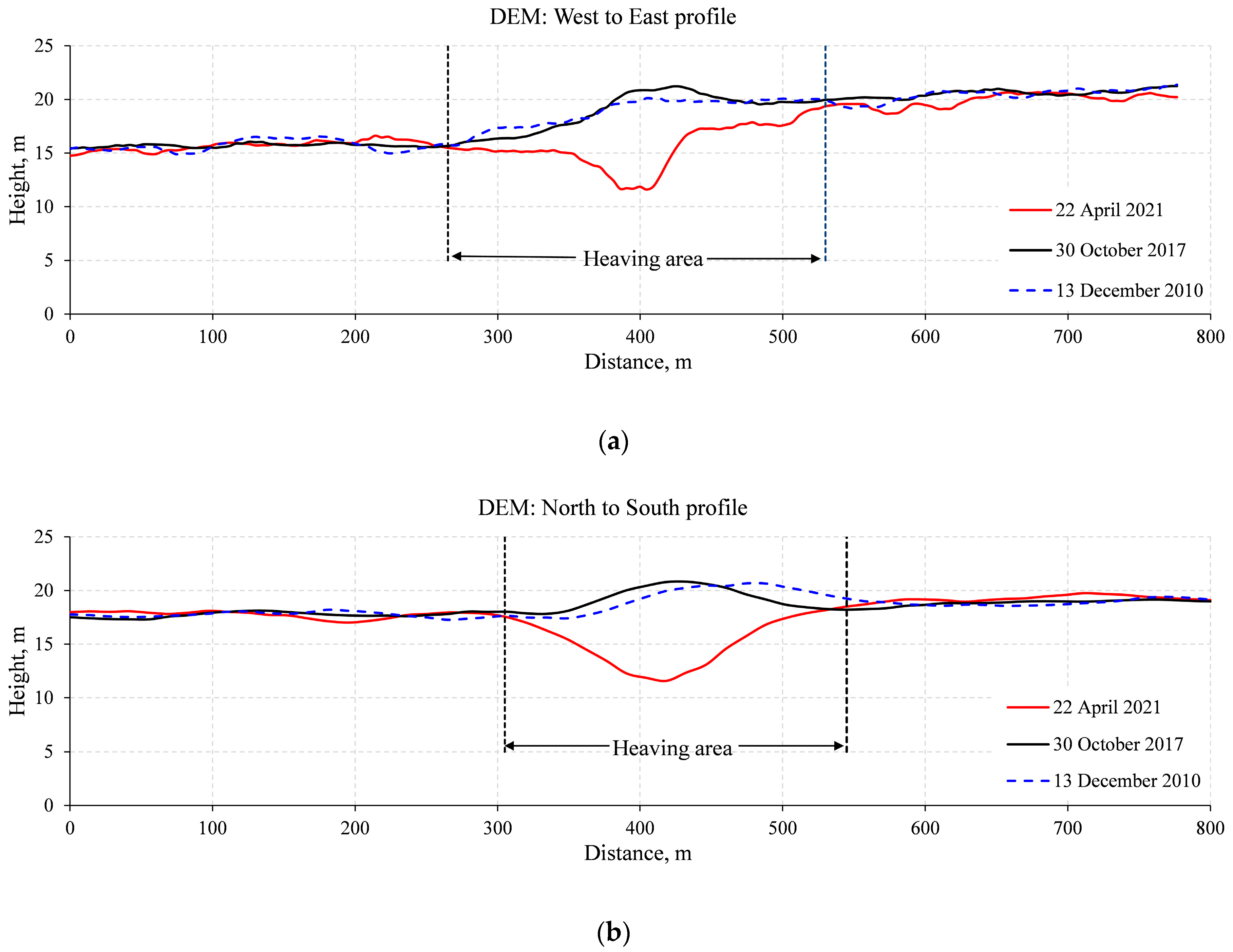 Remotesensing 15 00281 g005