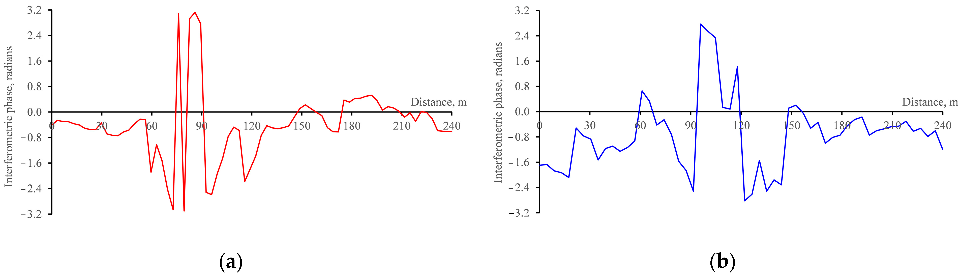 Remotesensing 15 00281 g007