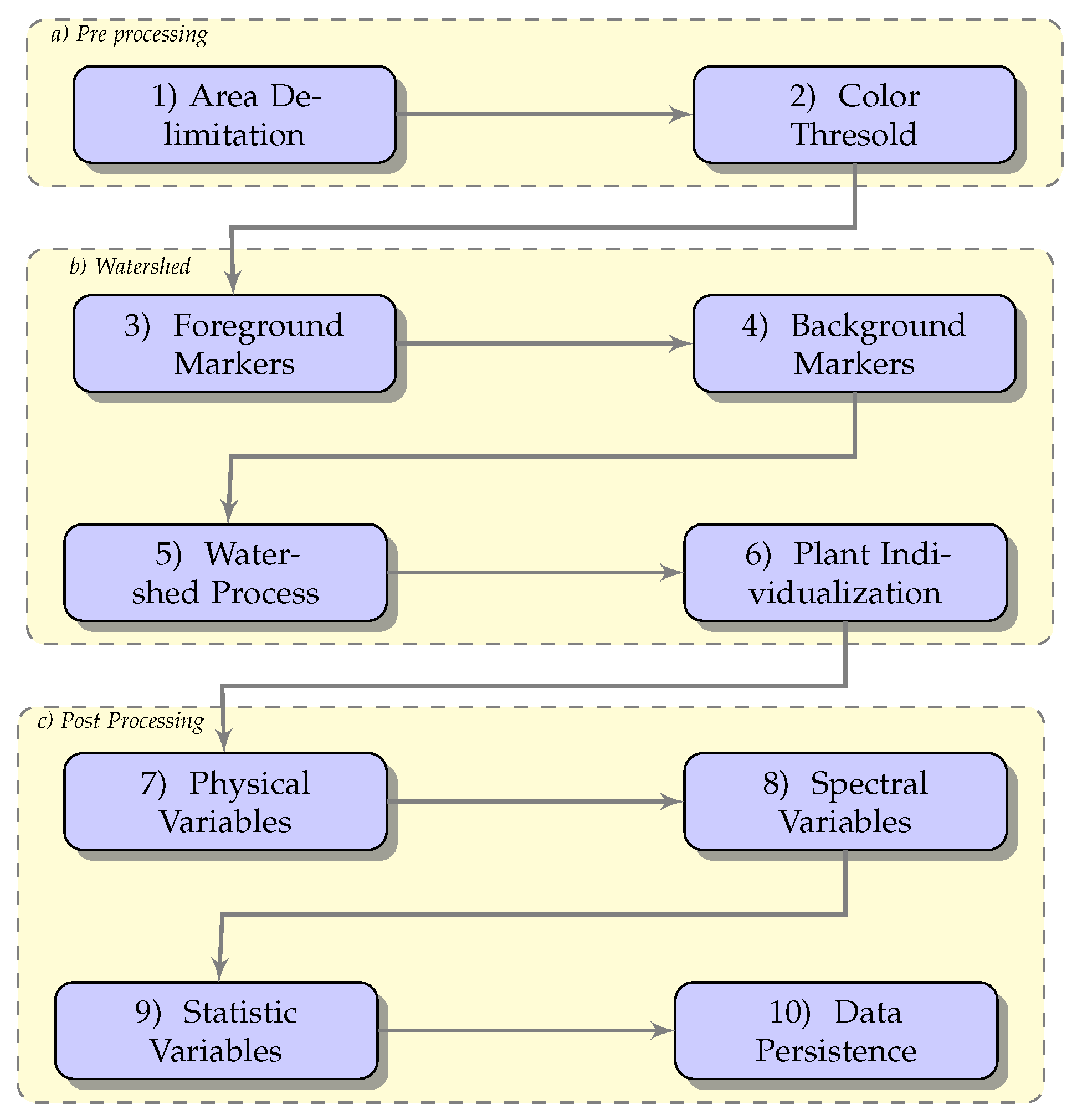 Remotesensing 15 00282 g008