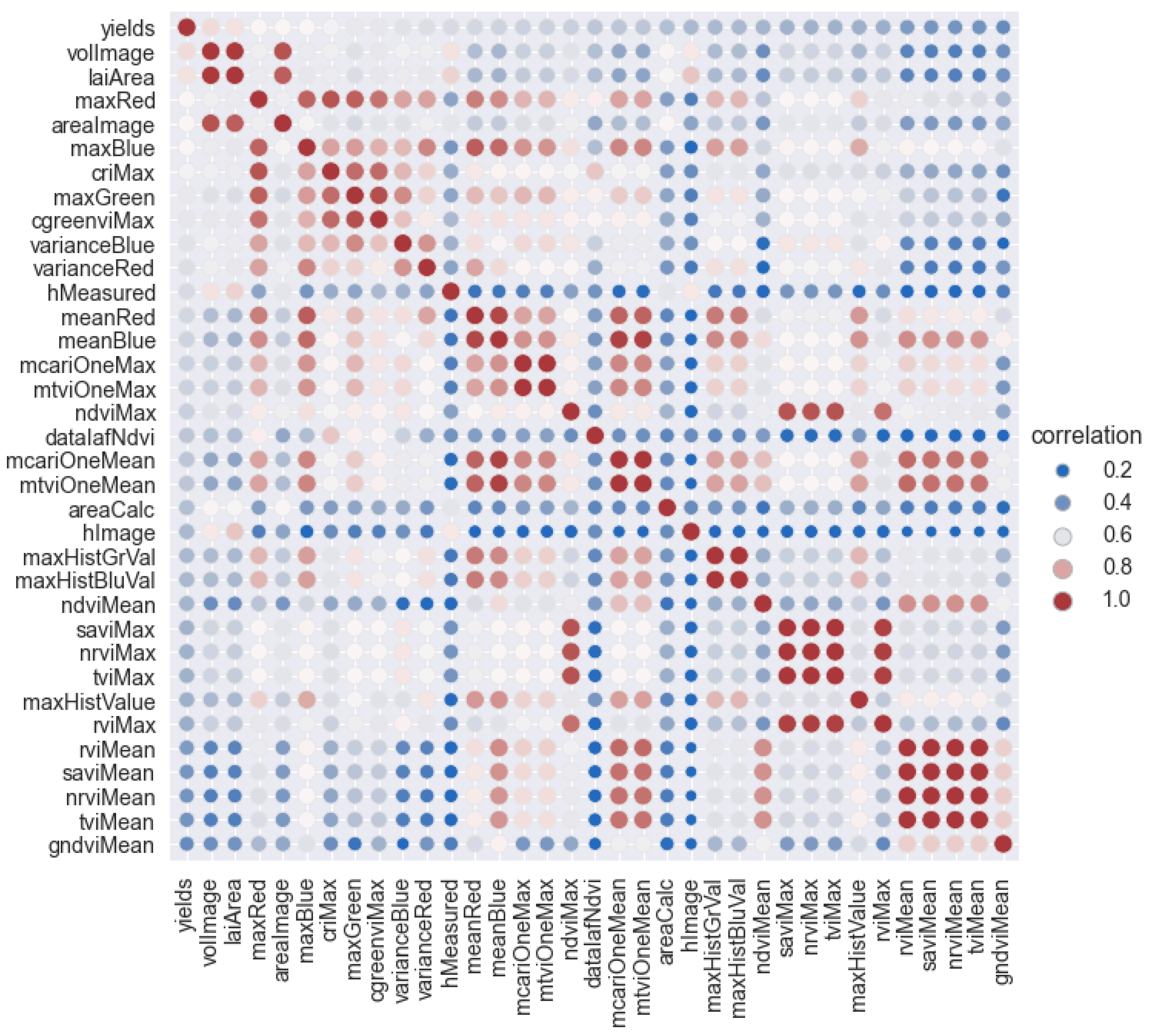 Remotesensing 15 00282 g014