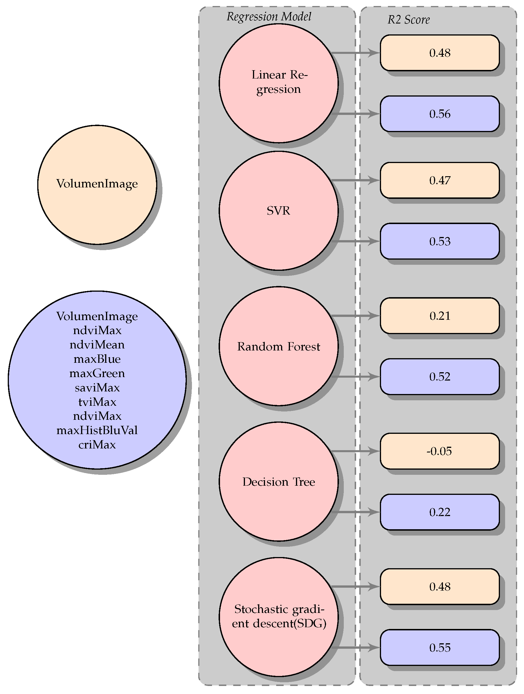 Remotesensing 15 00282 g016