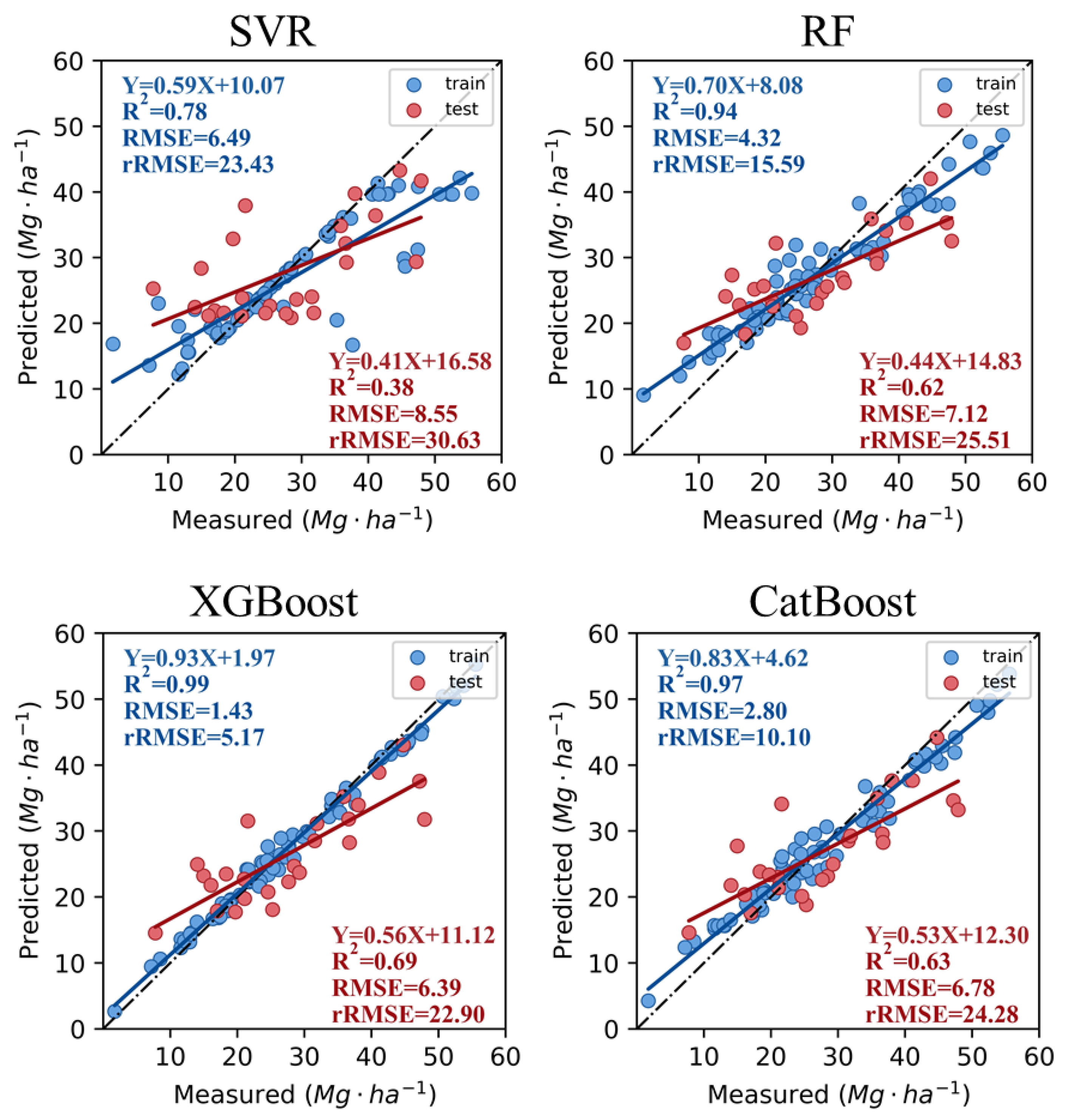 Remotesensing 15 00284 g004 Remotesensing 15 00284 g004