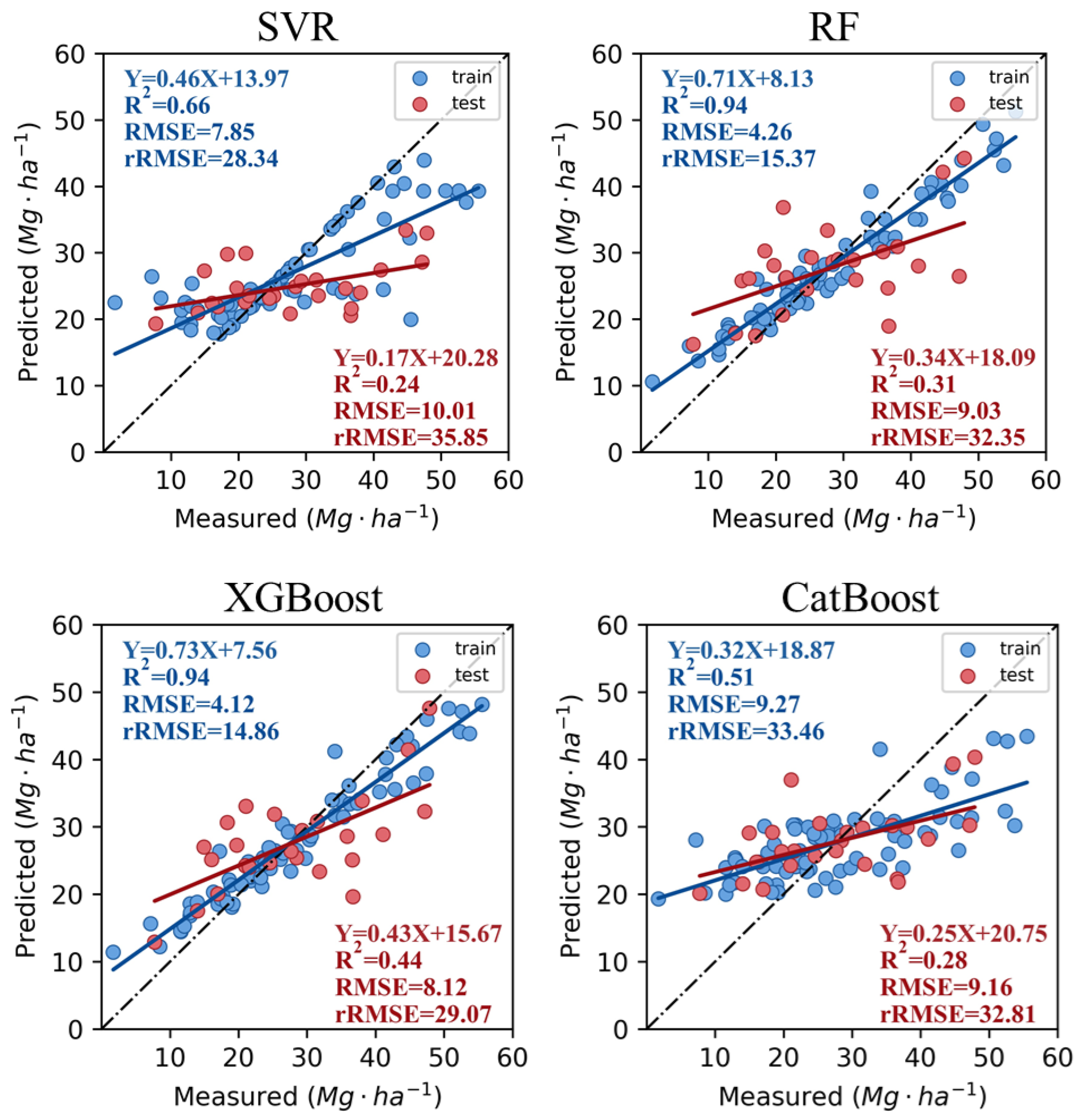 Remotesensing 15 00284 g005 Remotesensing 15 00284 g005