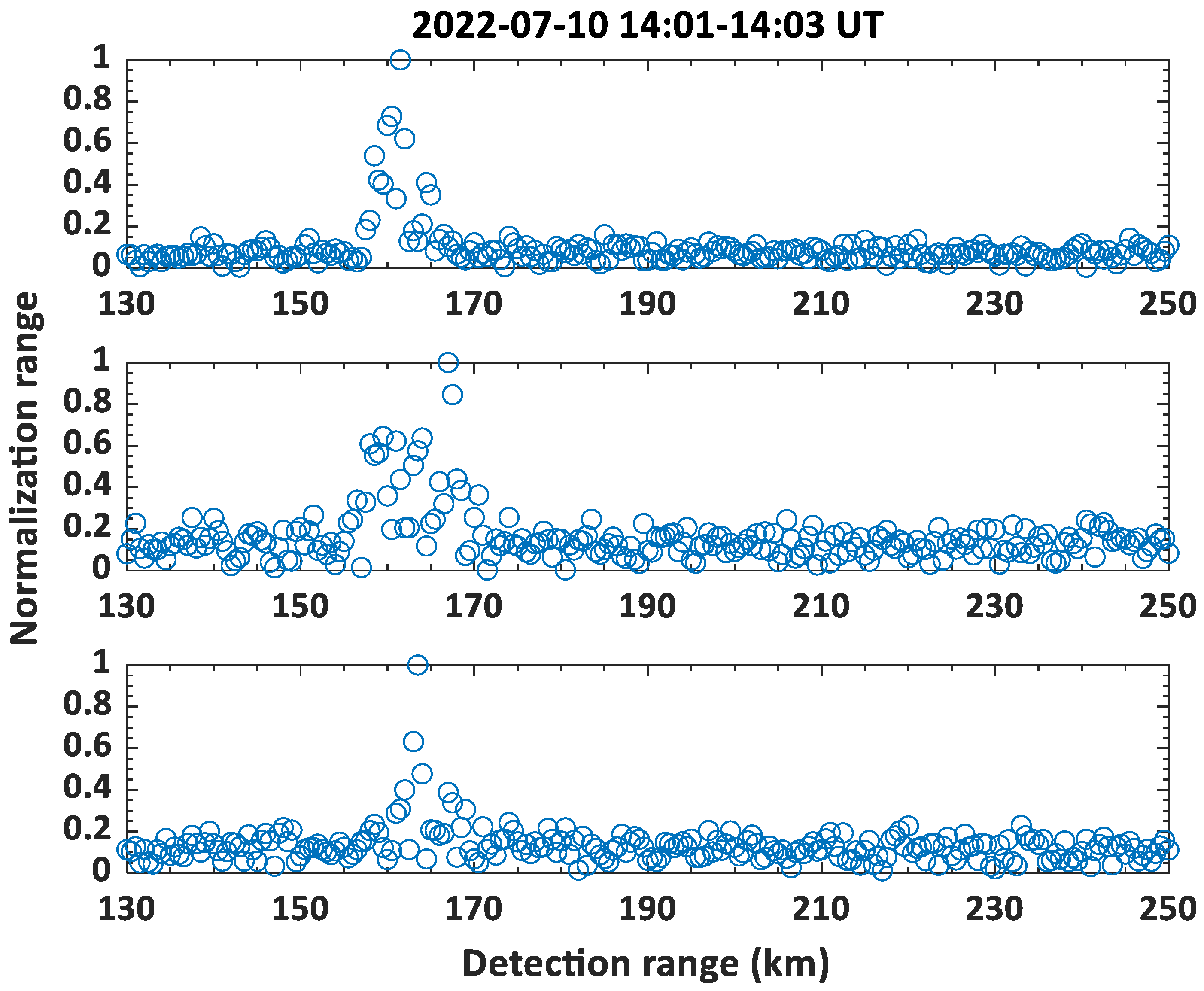 Remotesensing 15 00285 g002