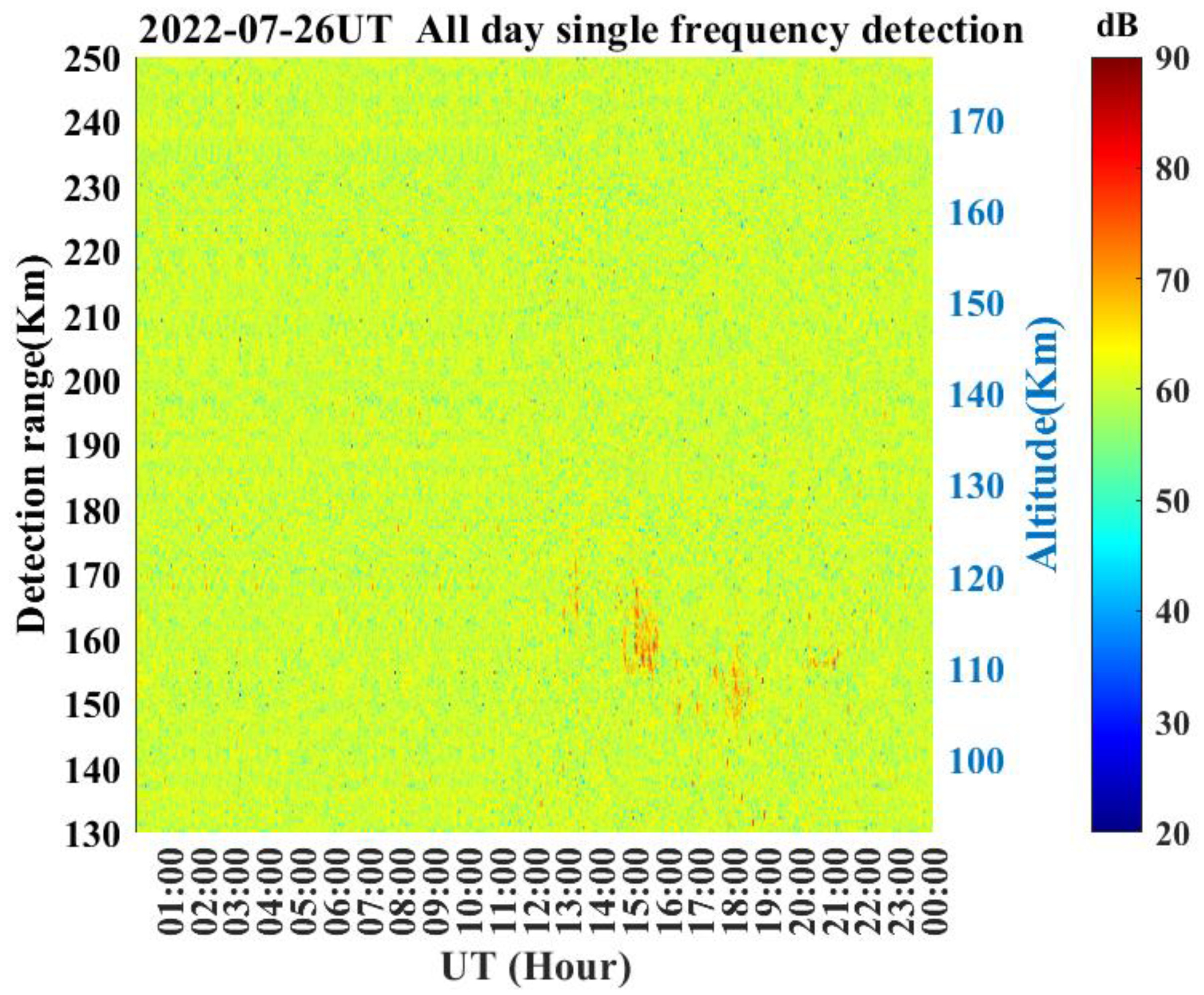Remotesensing 15 00285 g003