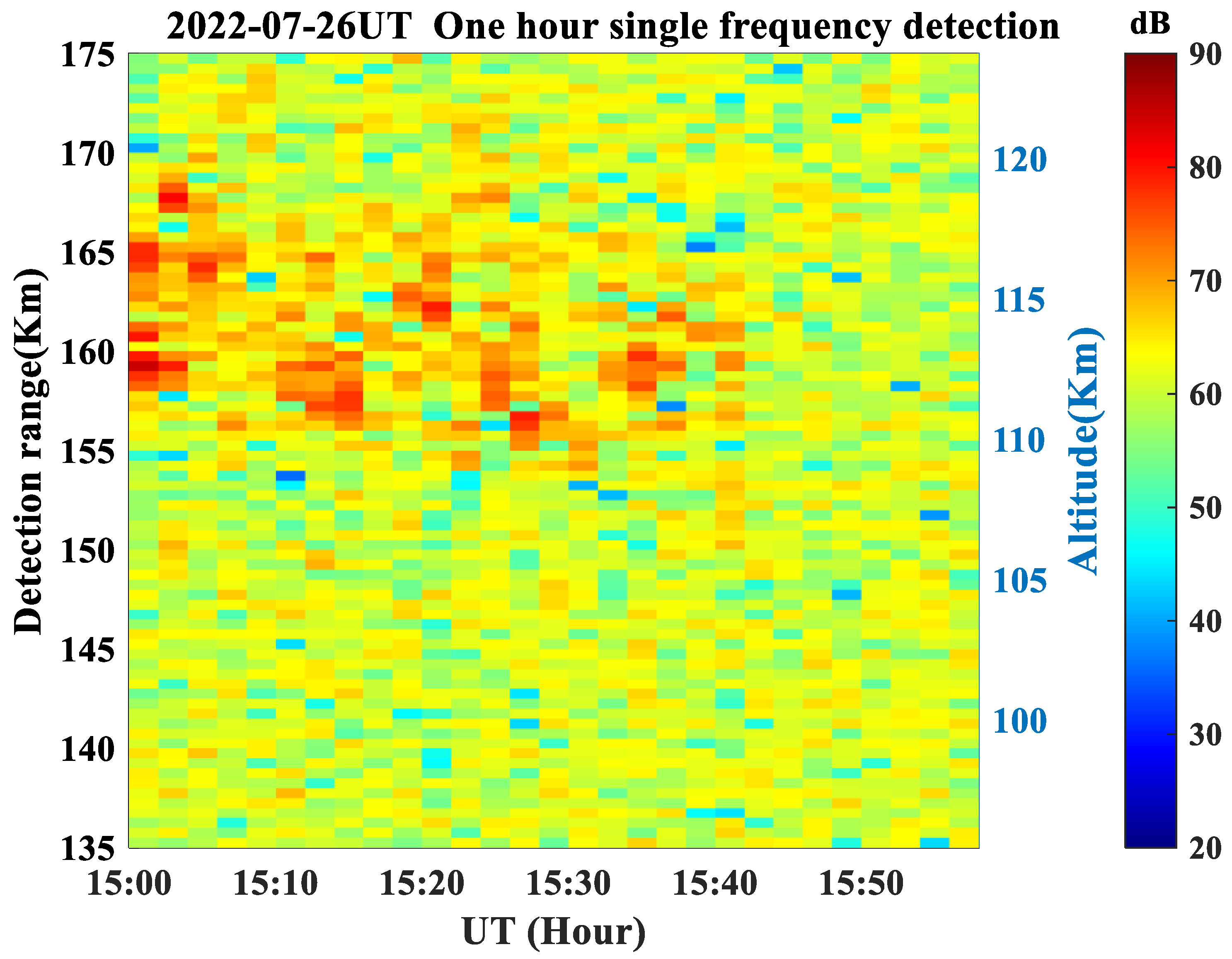 Remotesensing 15 00285 g005