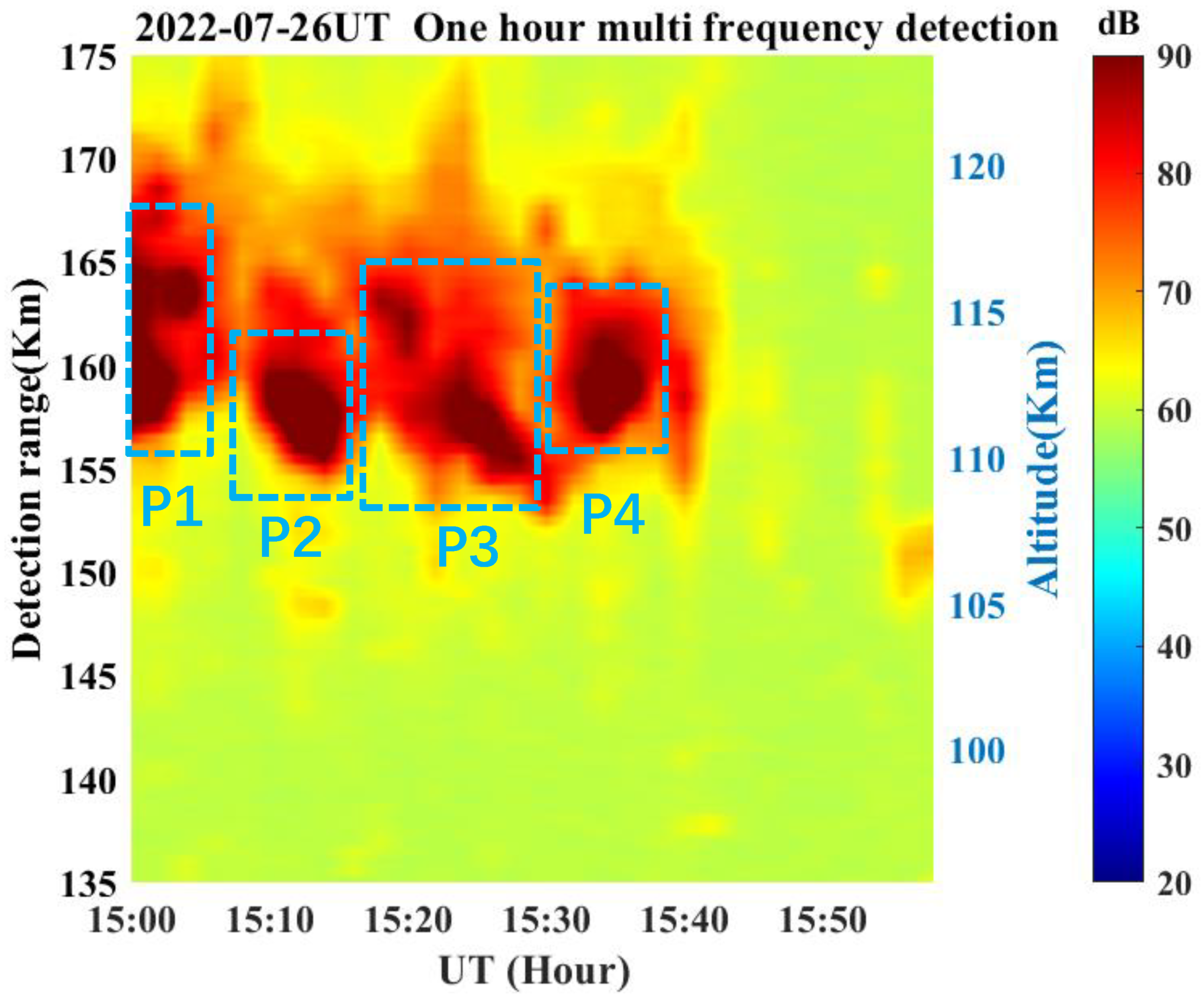 Remotesensing 15 00285 g006
