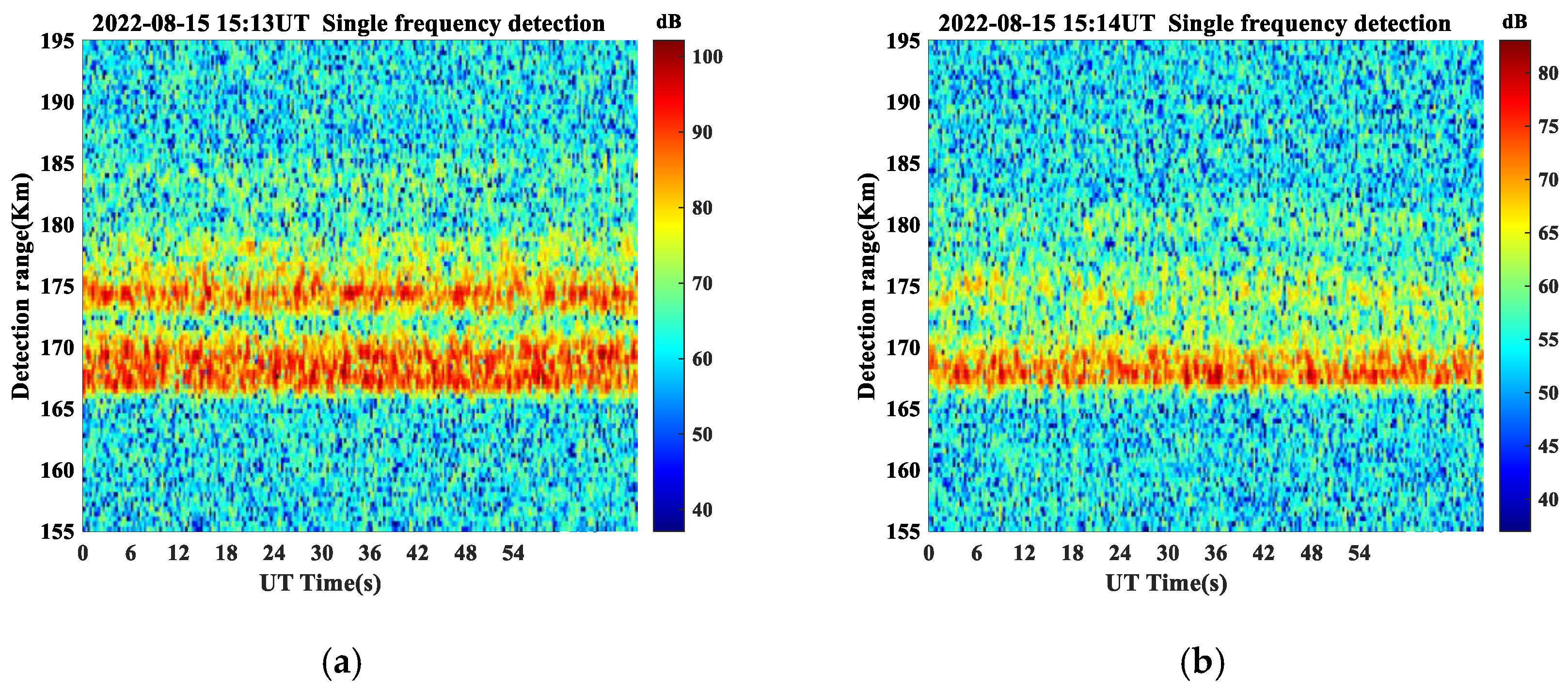 Remotesensing 15 00285 g007a
