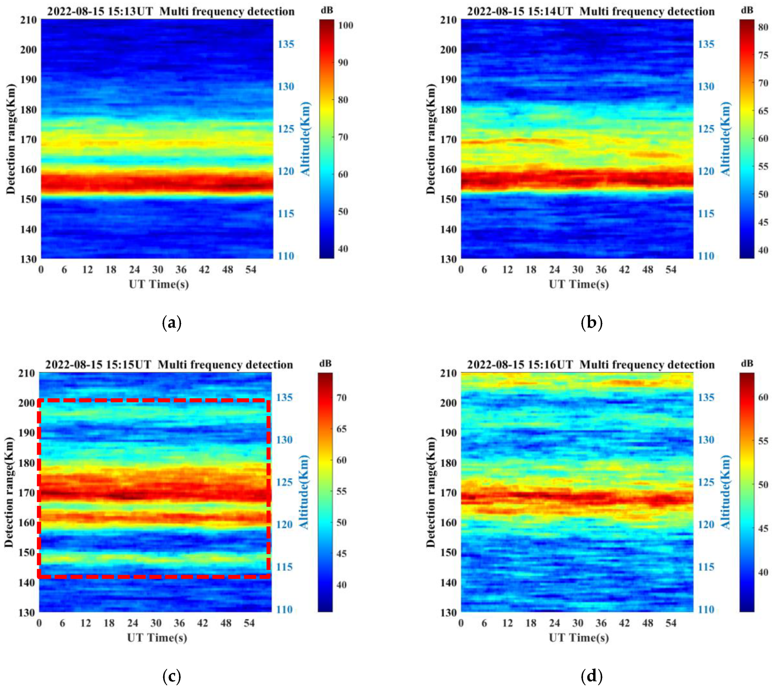 Remotesensing 15 00285 g008