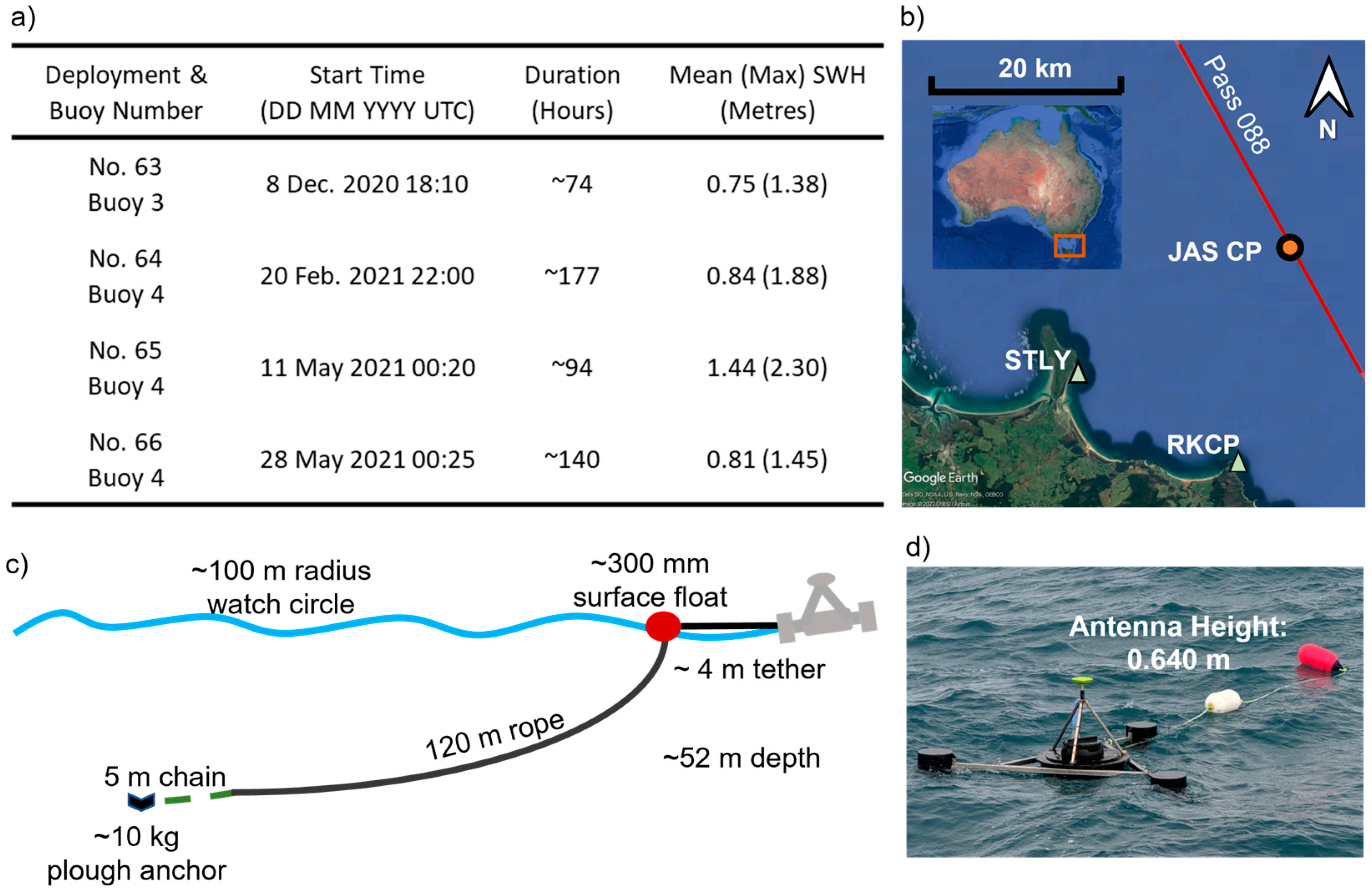 Remotesensing 15 00287 g001